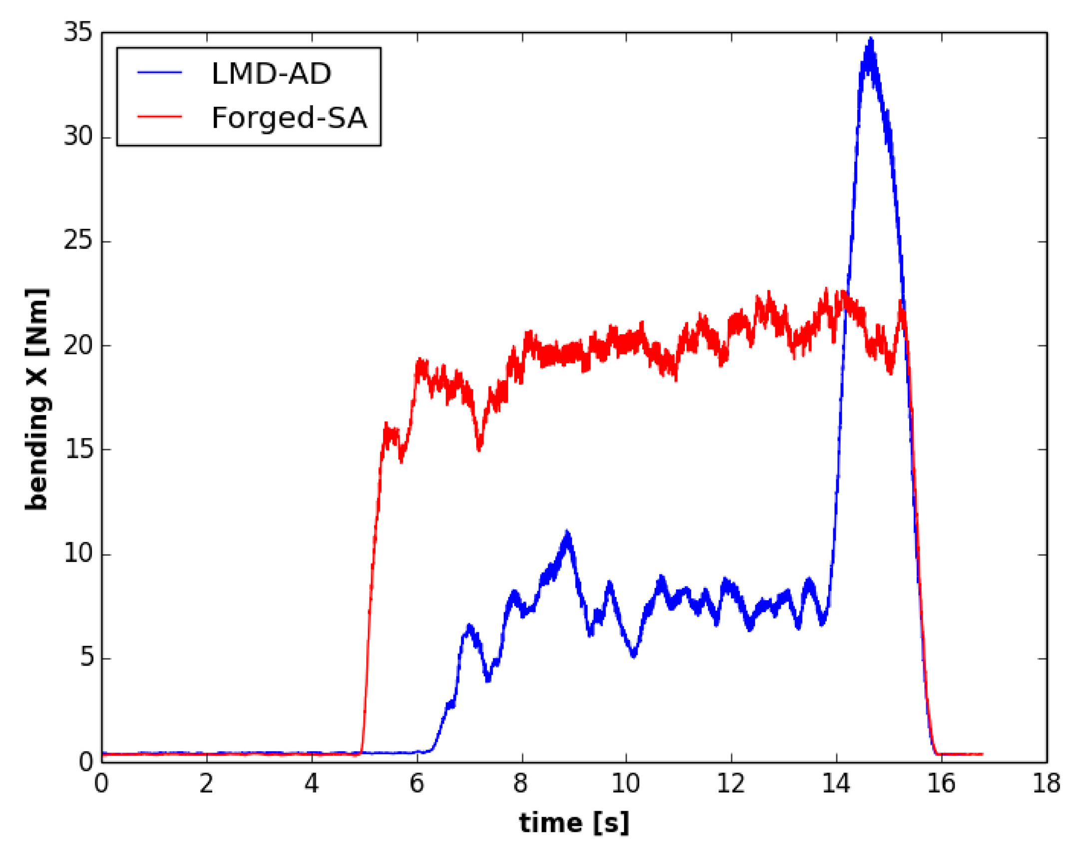 Materials 12 02159 g012