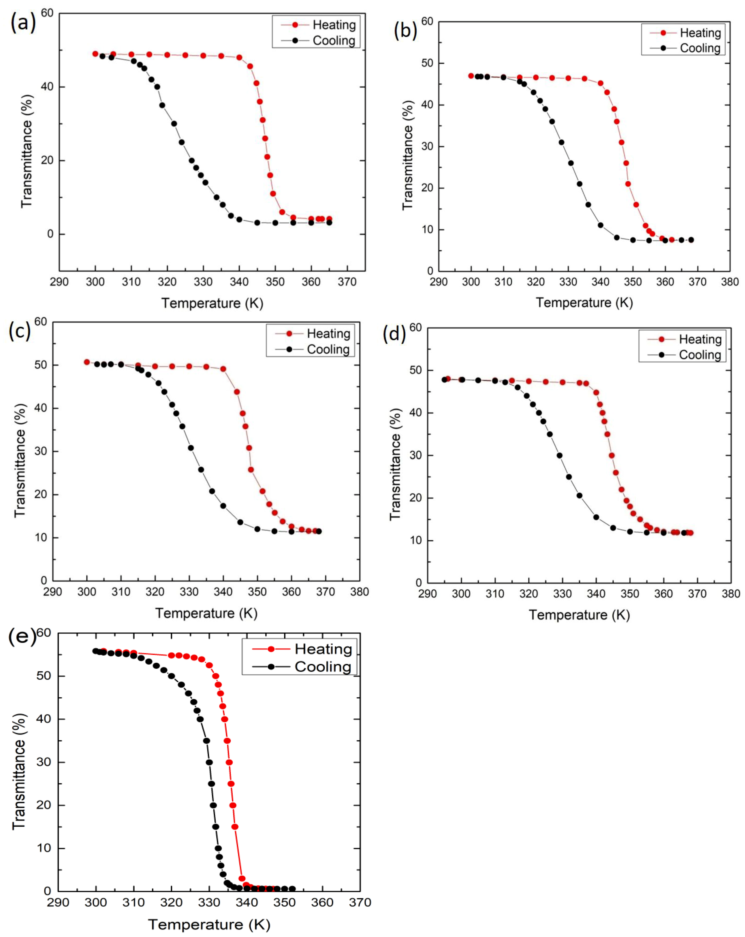 Materials 12 02160 g007