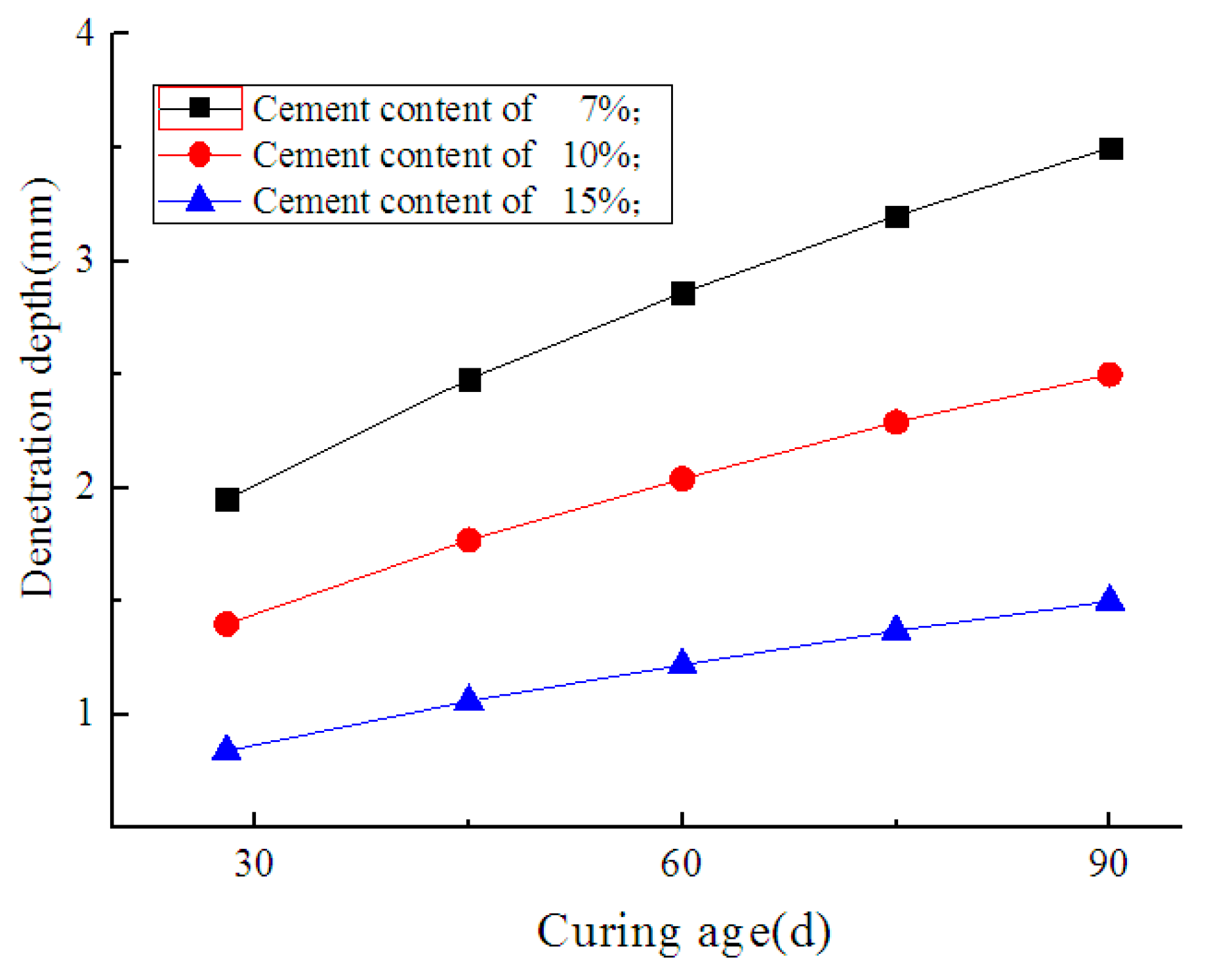 Materials 12 02245 g006