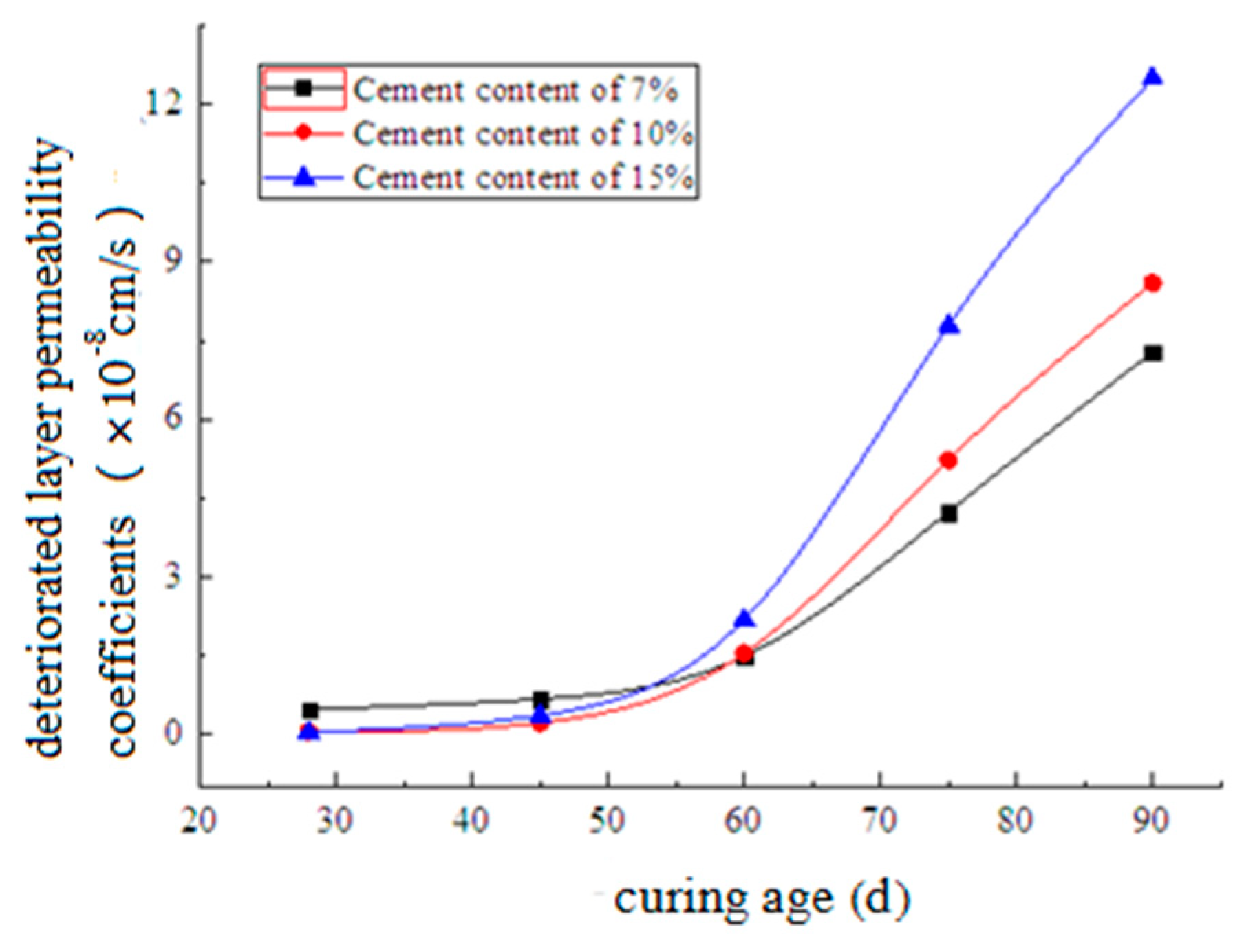 Materials 12 02245 g012