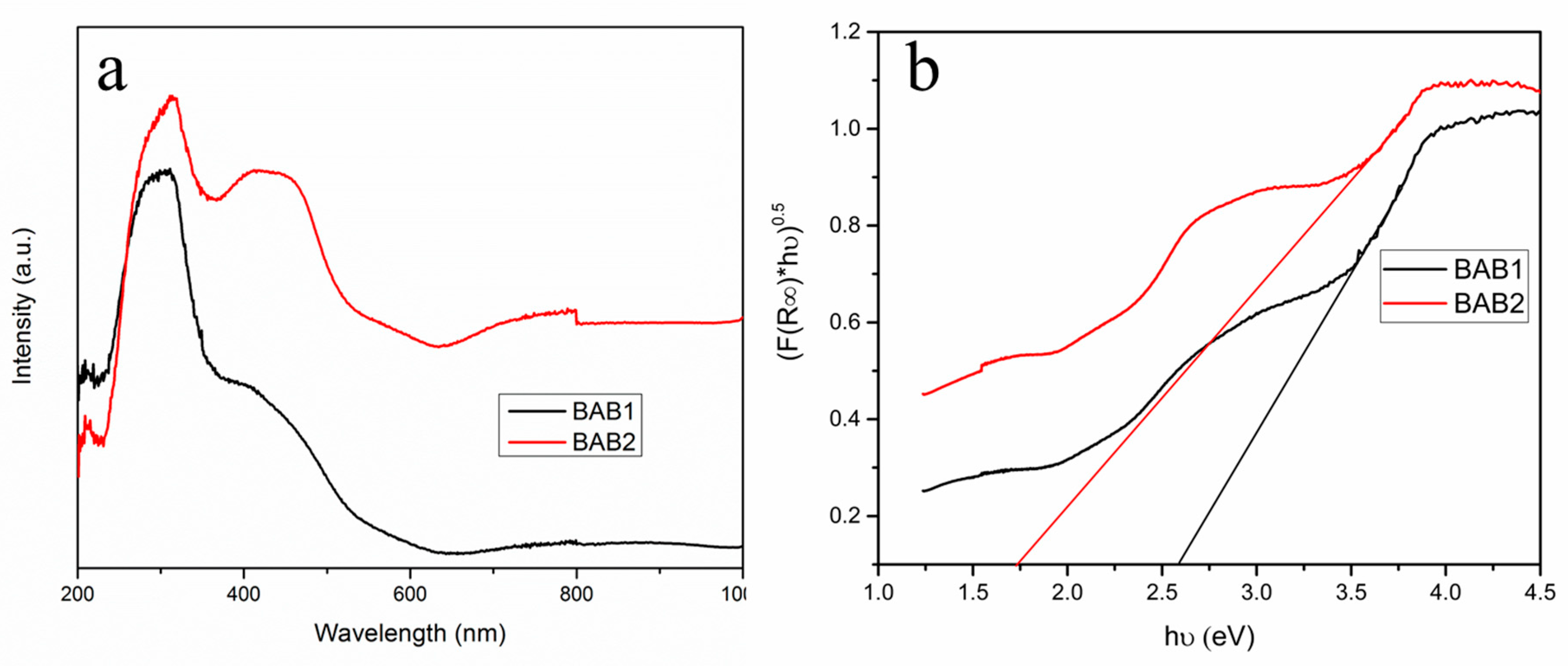 Materials 12 02297 g003