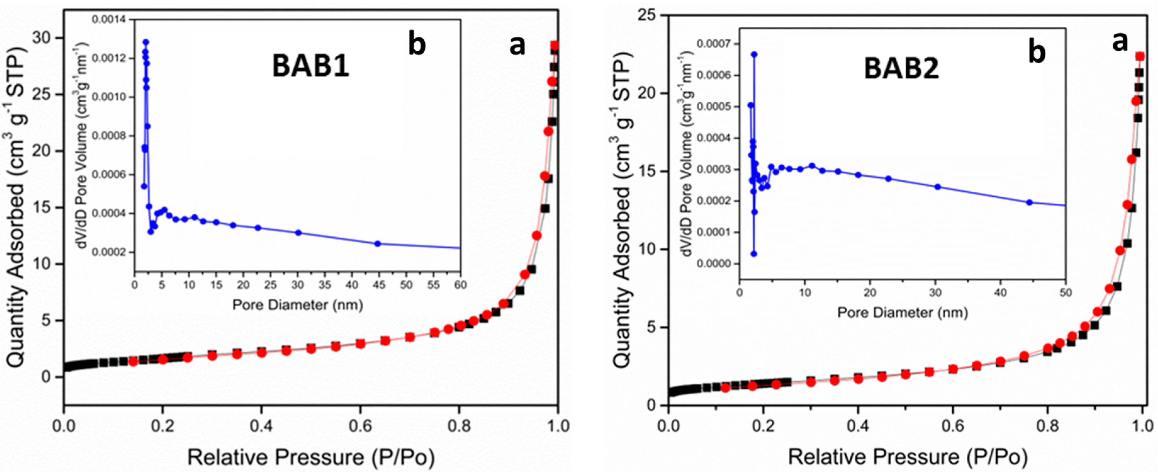 Materials 12 02297 g005
