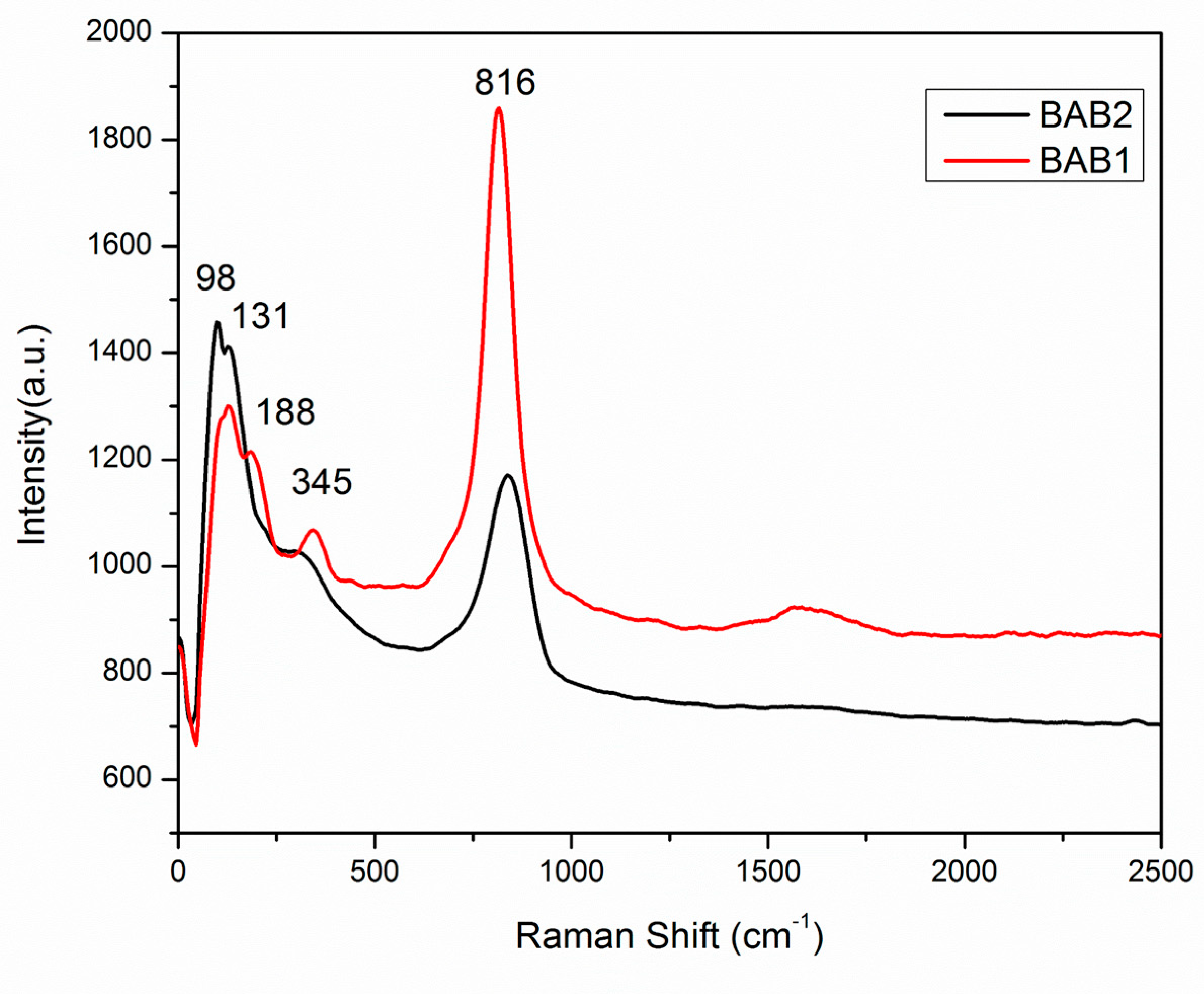 Materials 12 02297 g006