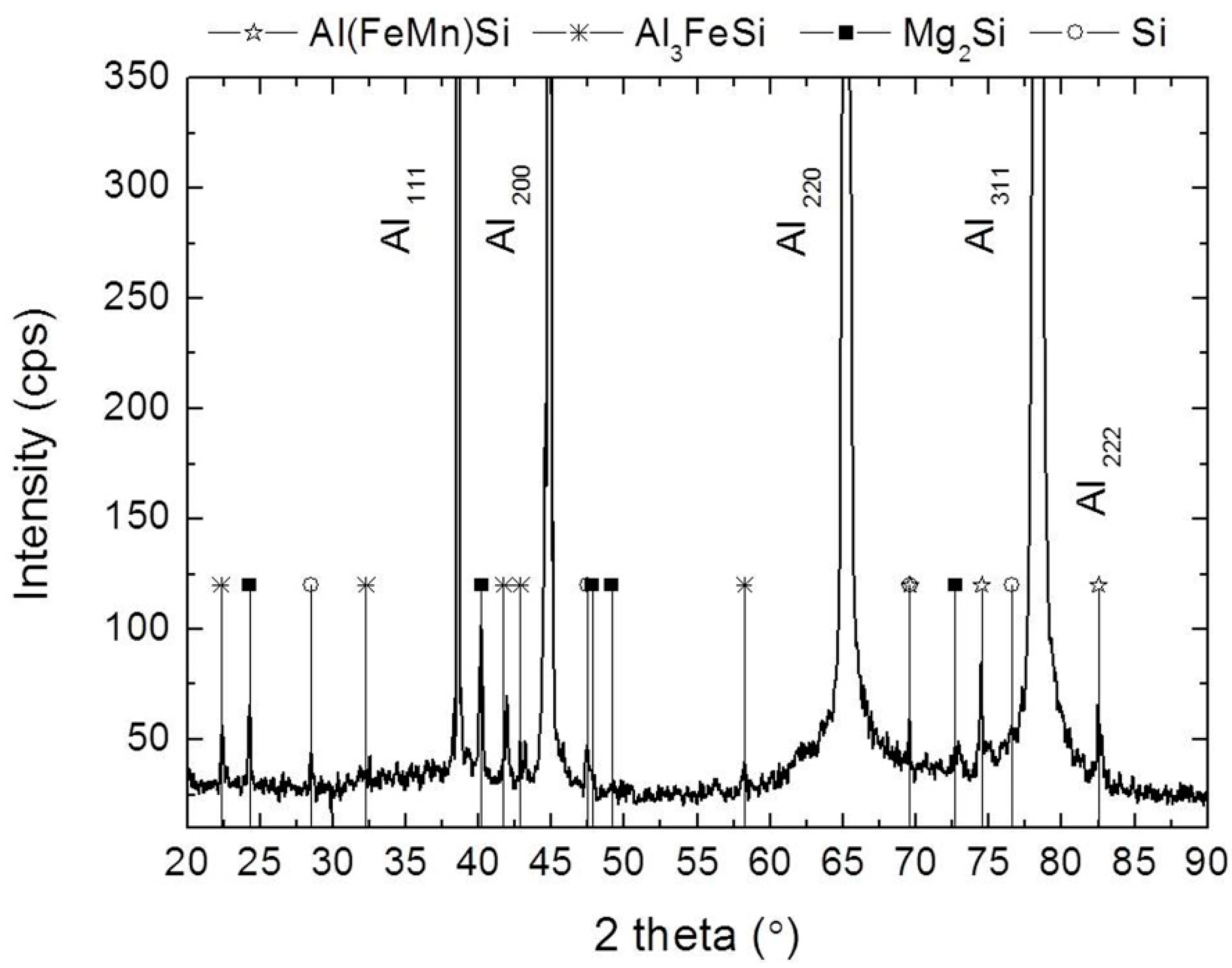 Materials 12 02316 g004