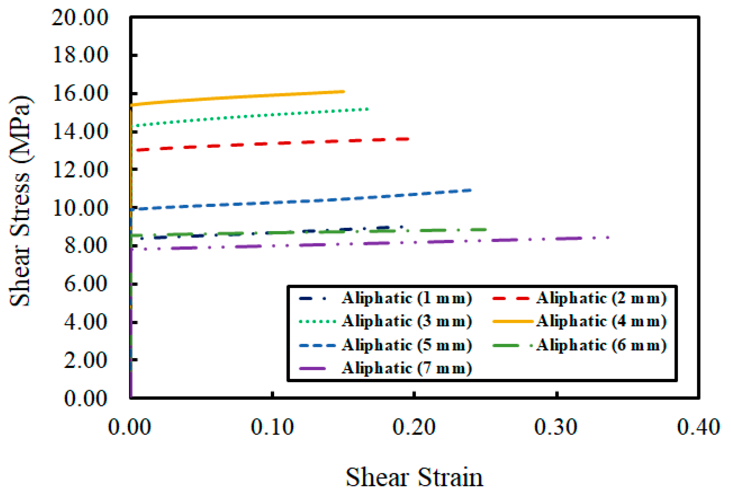 Materials 12 02396 g006