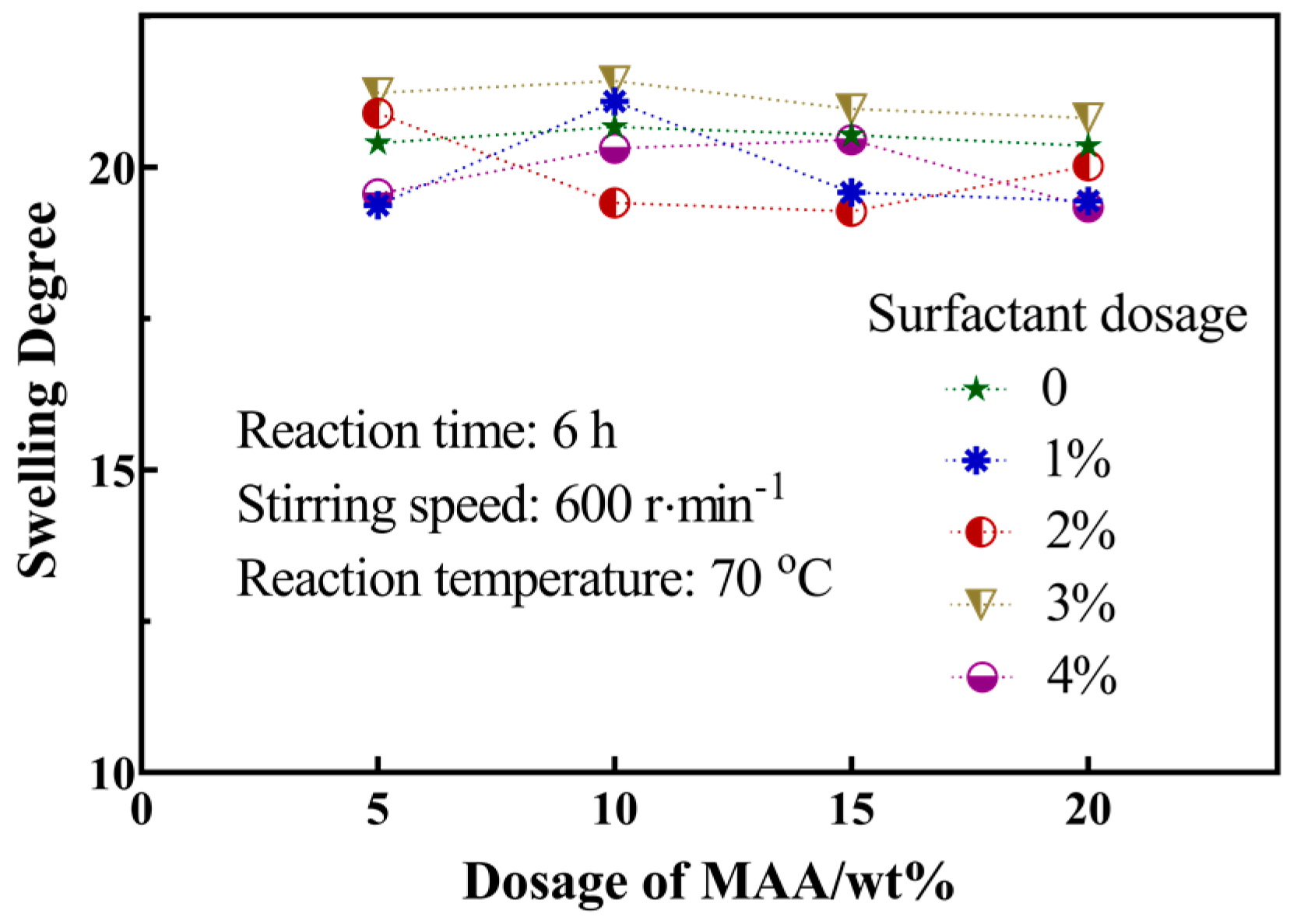Materials 12 02428 g005