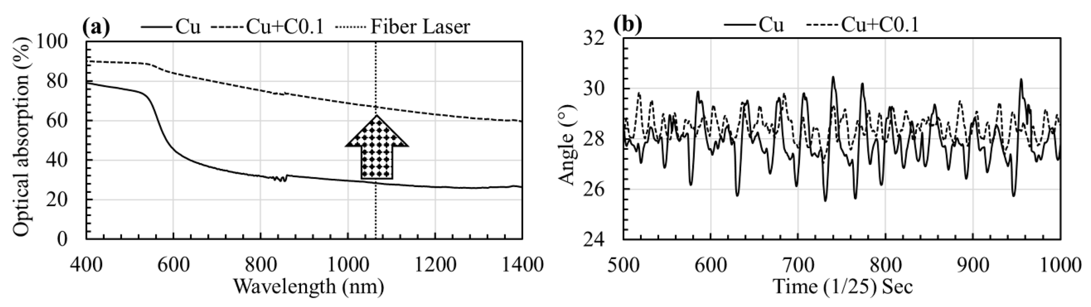 Materials 12 02469 g002