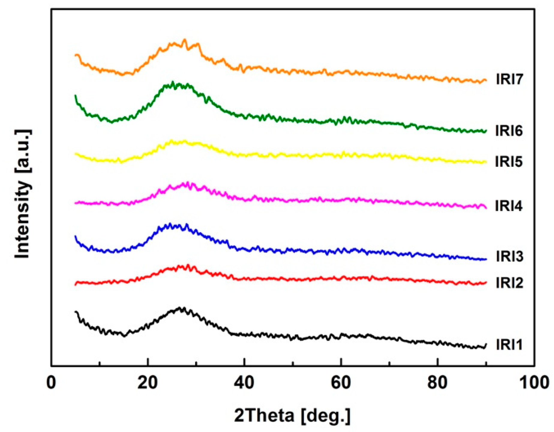 Materials 12 02472 g003