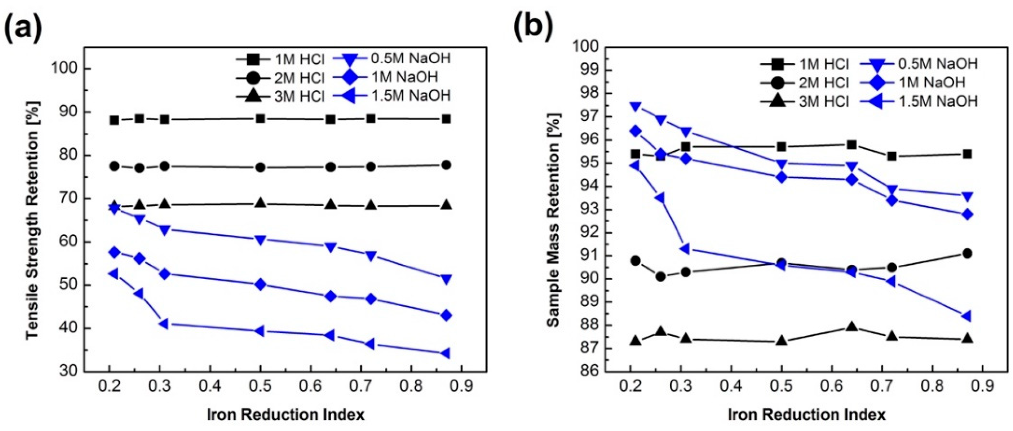 Materials 12 02472 g004