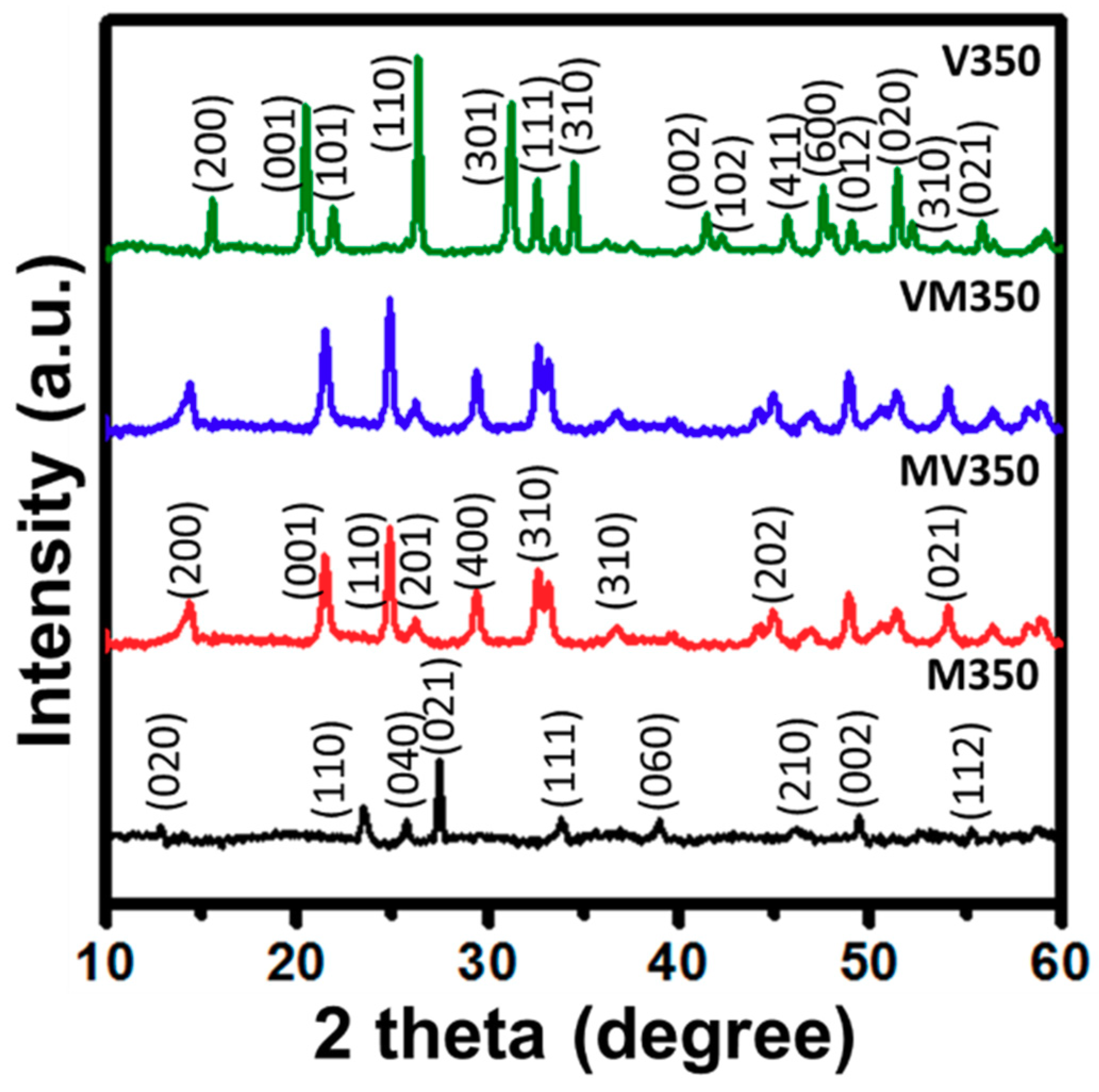 Materials 12 02475 g002