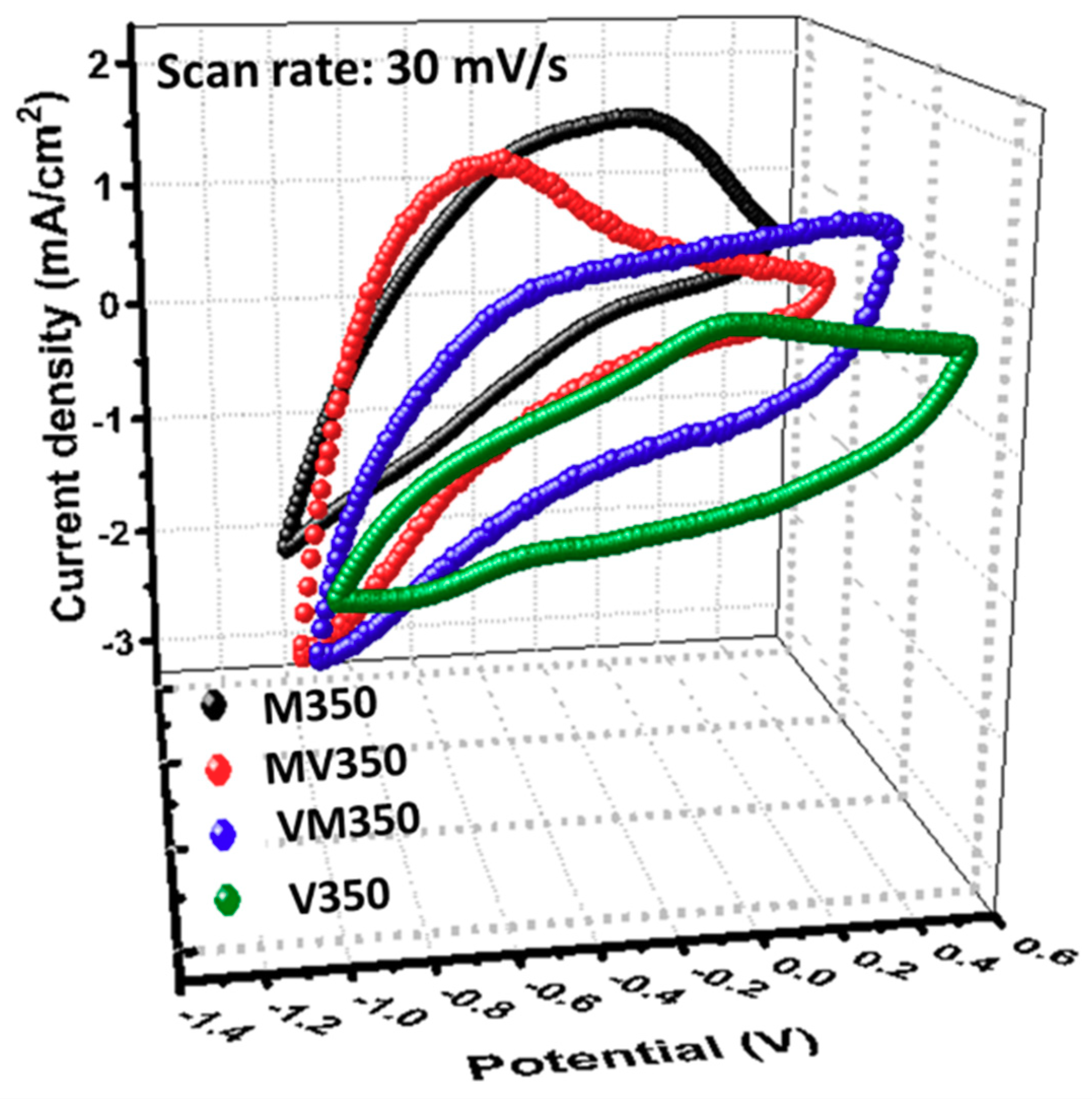 Materials 12 02475 g004