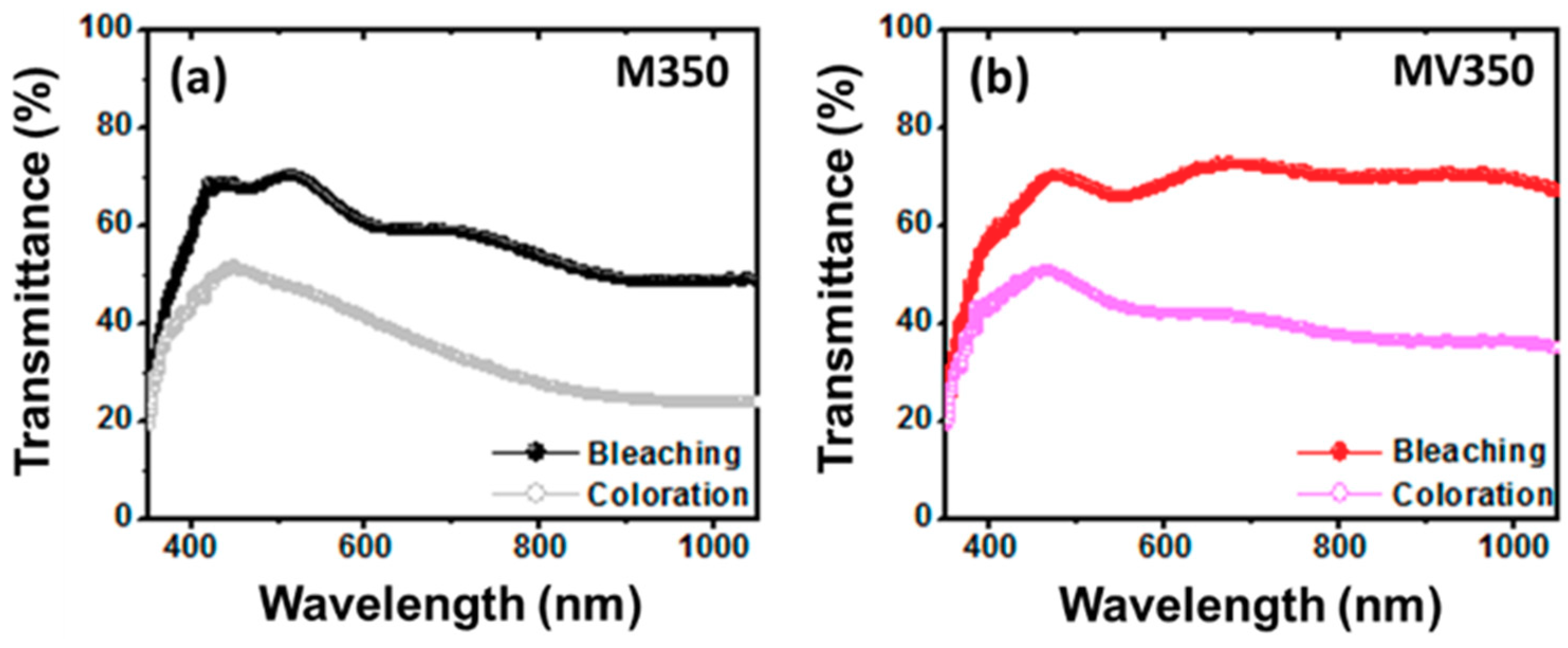 Materials 12 02475 g005a