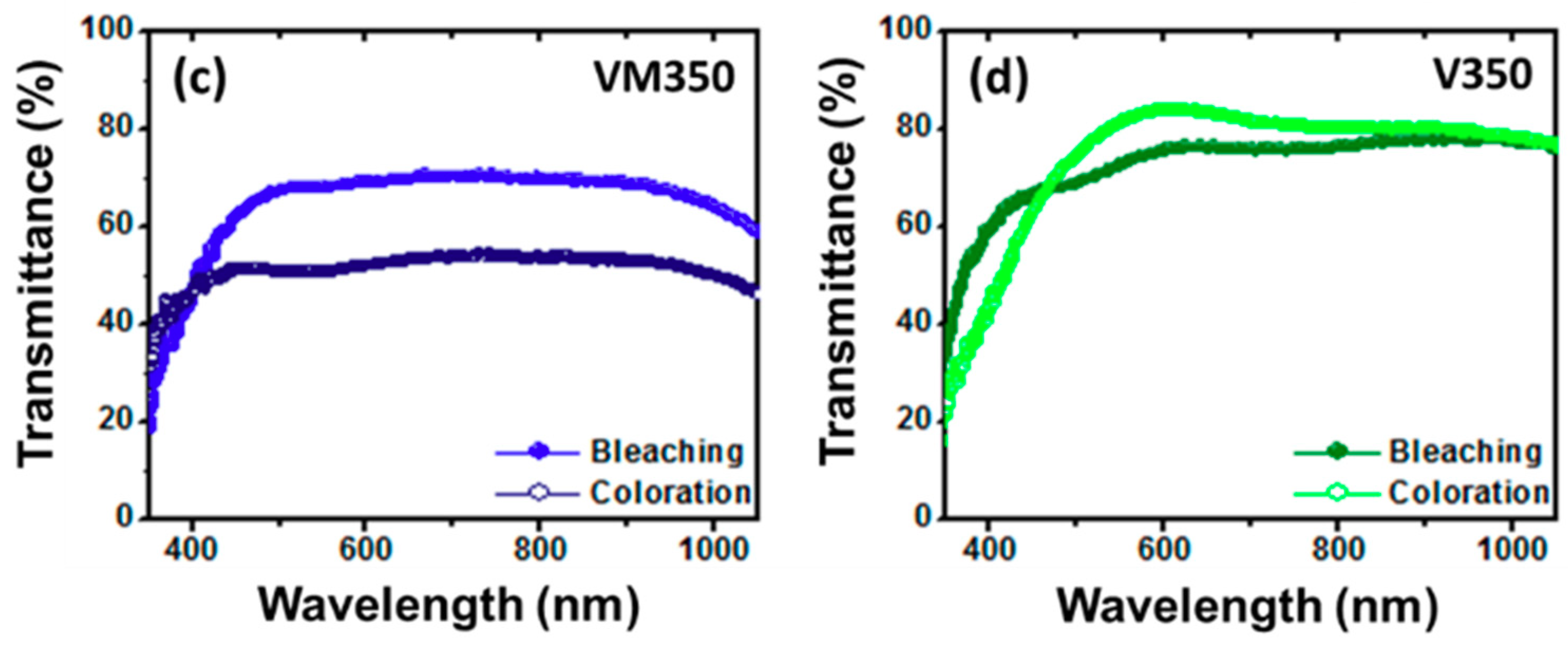 Materials 12 02475 g005b