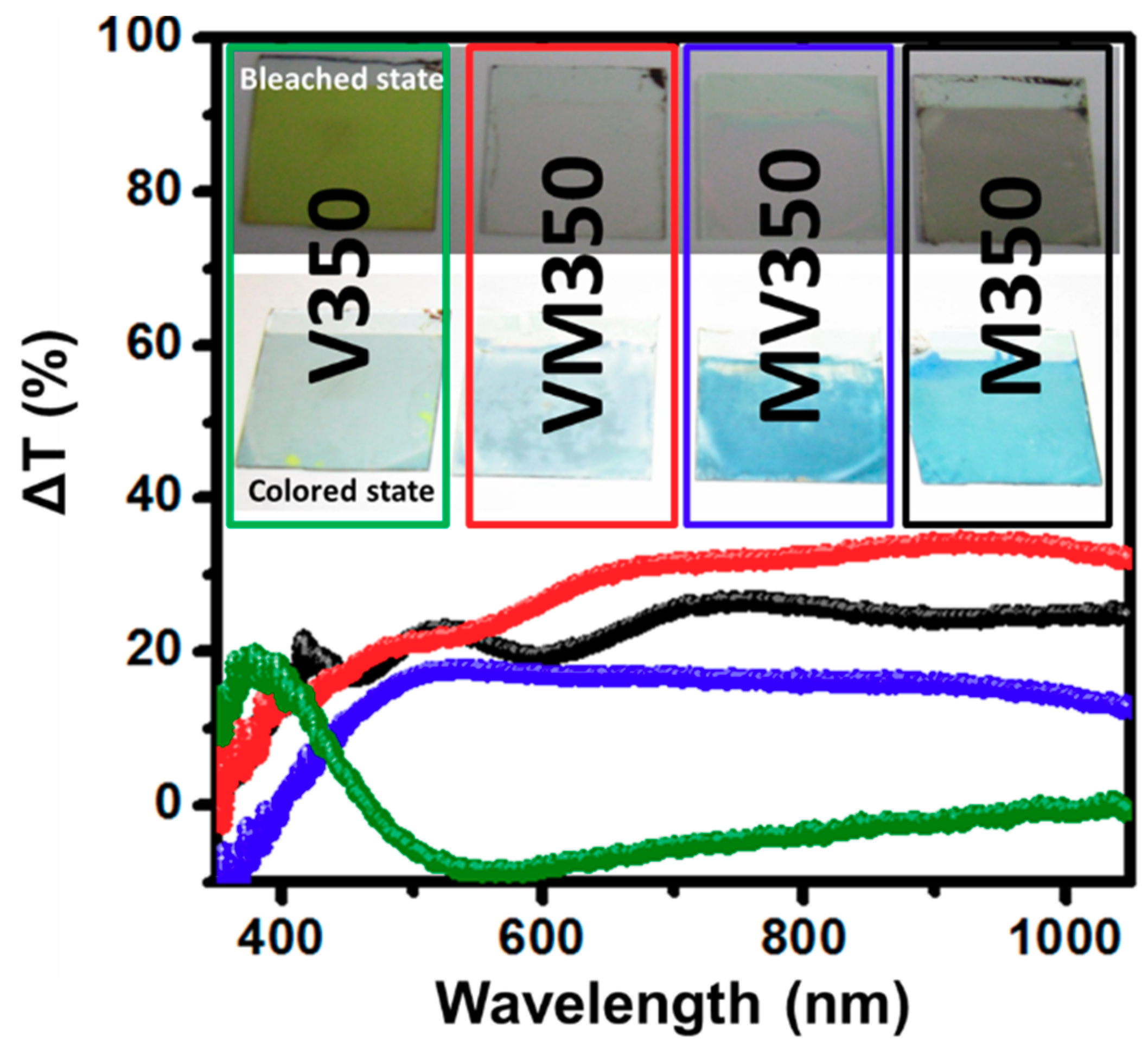 Materials 12 02475 g006