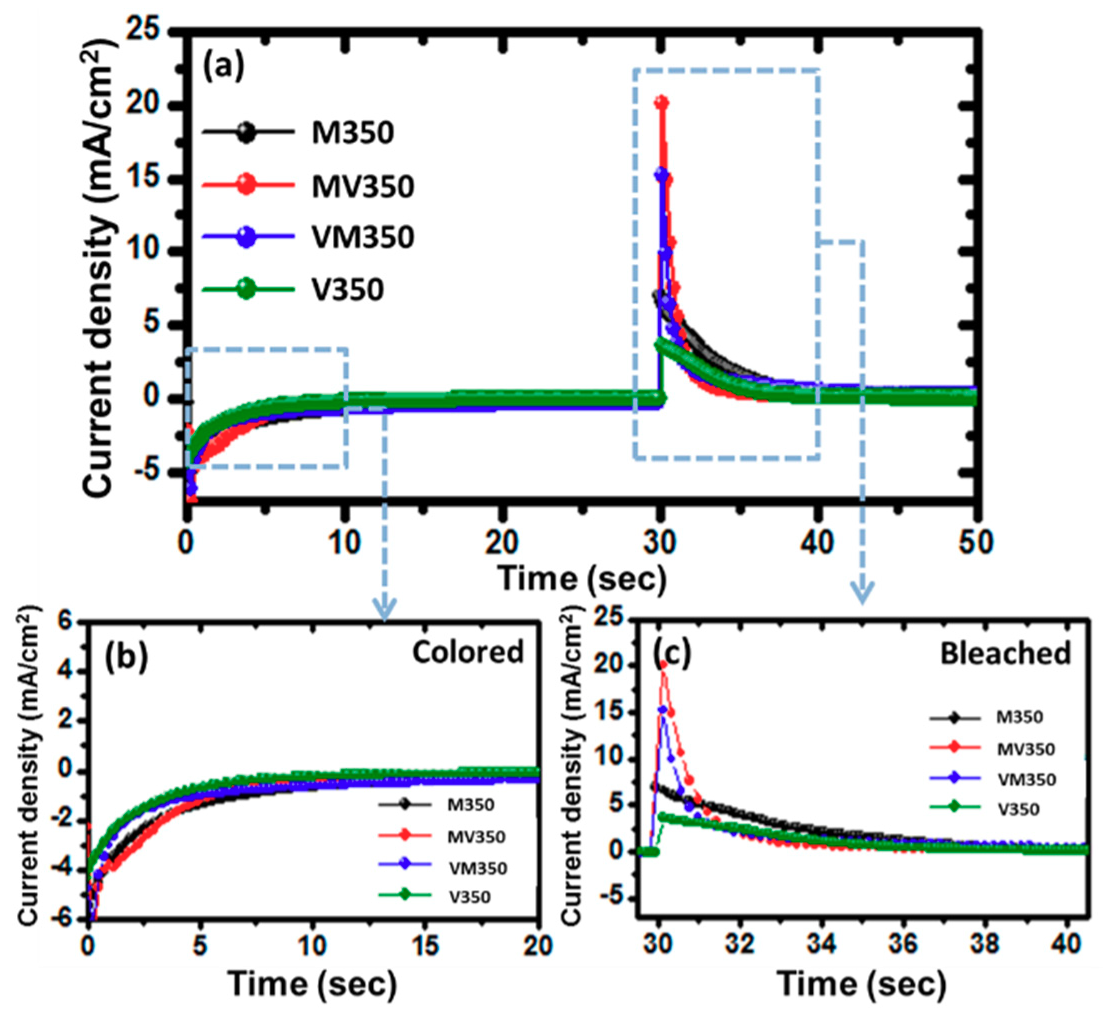 Materials 12 02475 g007