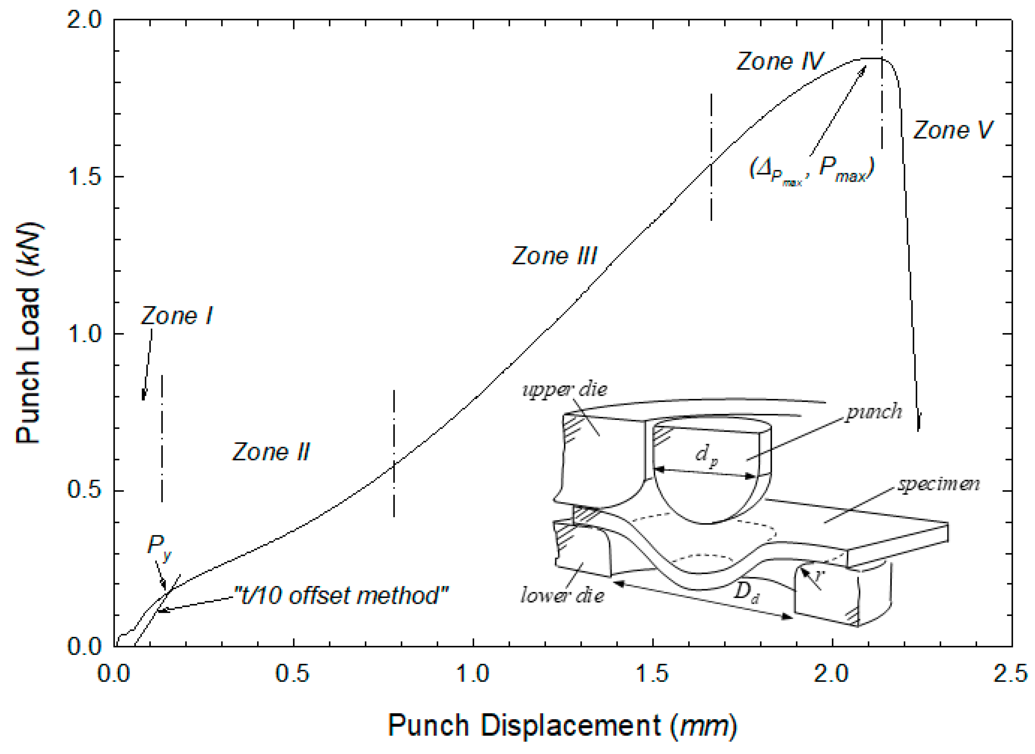 Materials 12 02495 g004