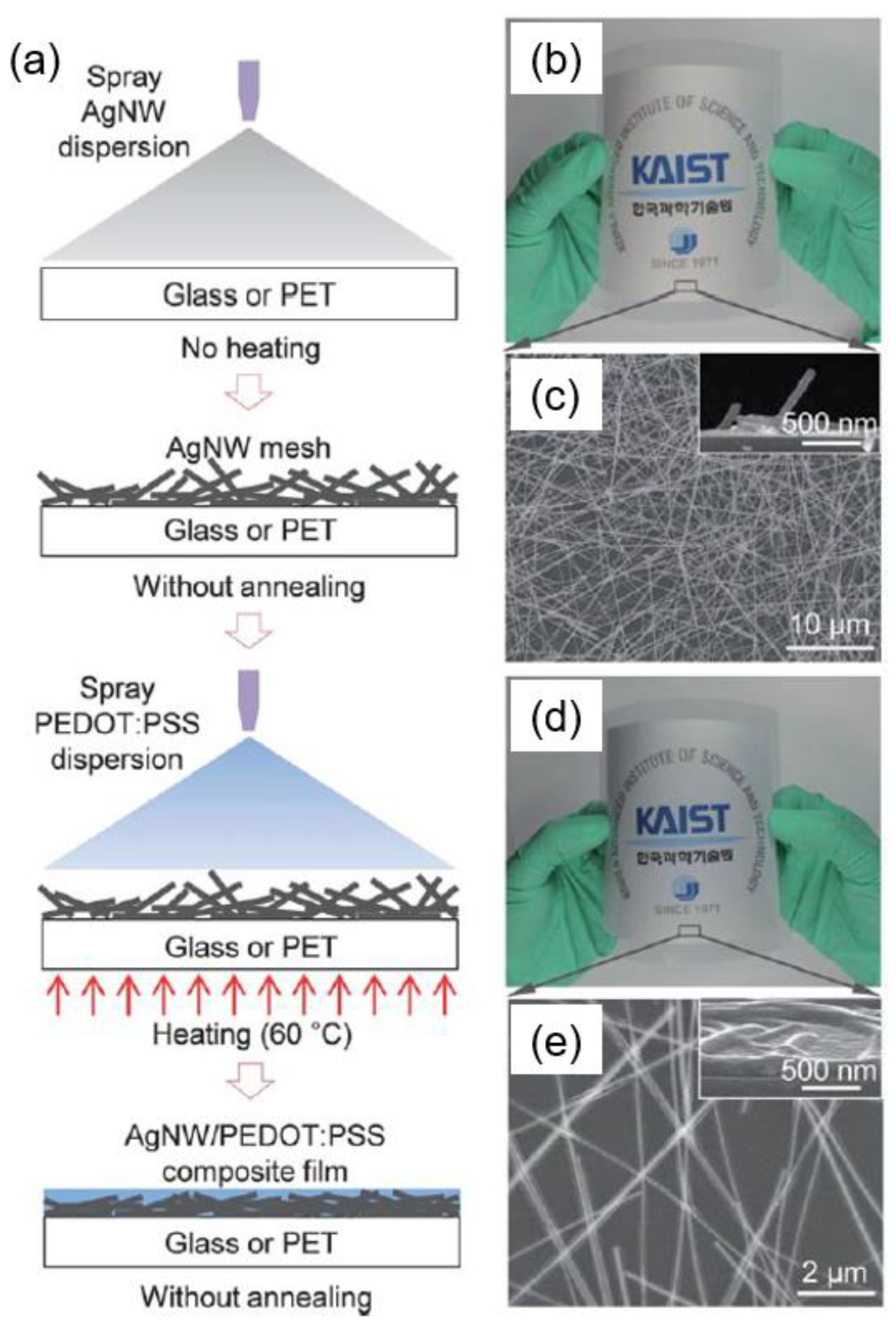 Materials 12 02526 g006