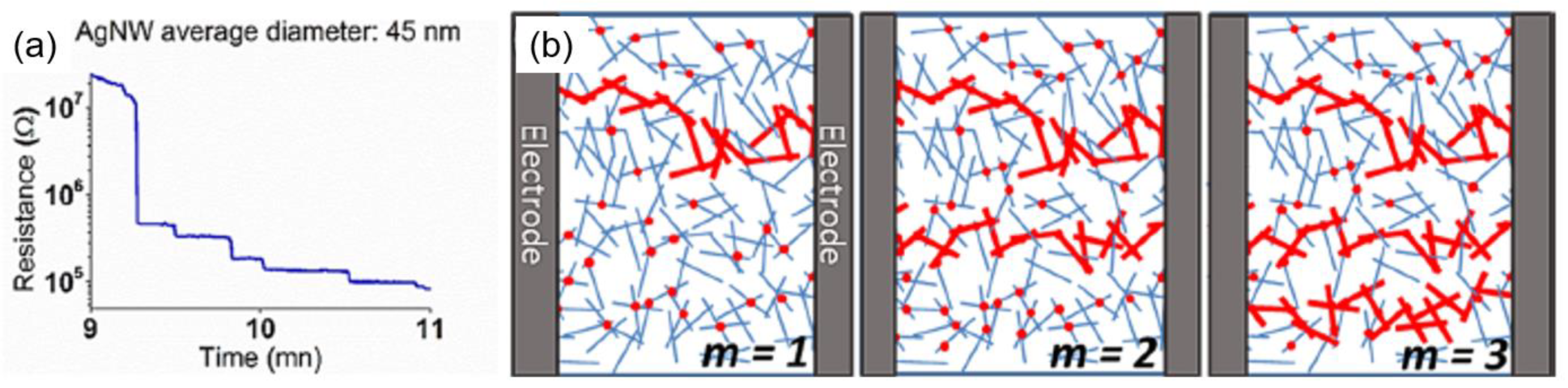 Materials 12 02526 g009