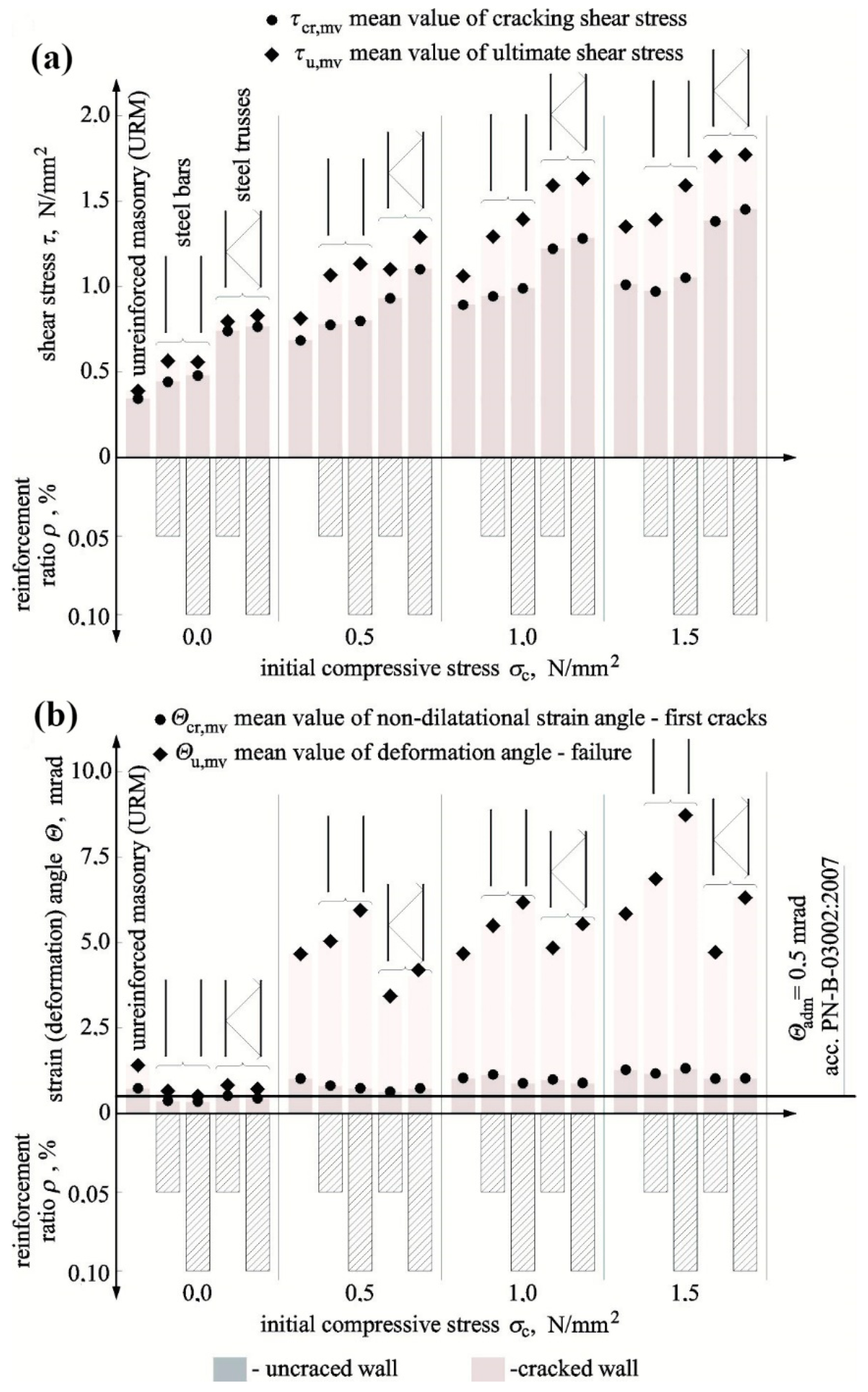 Materials 12 02543 g011