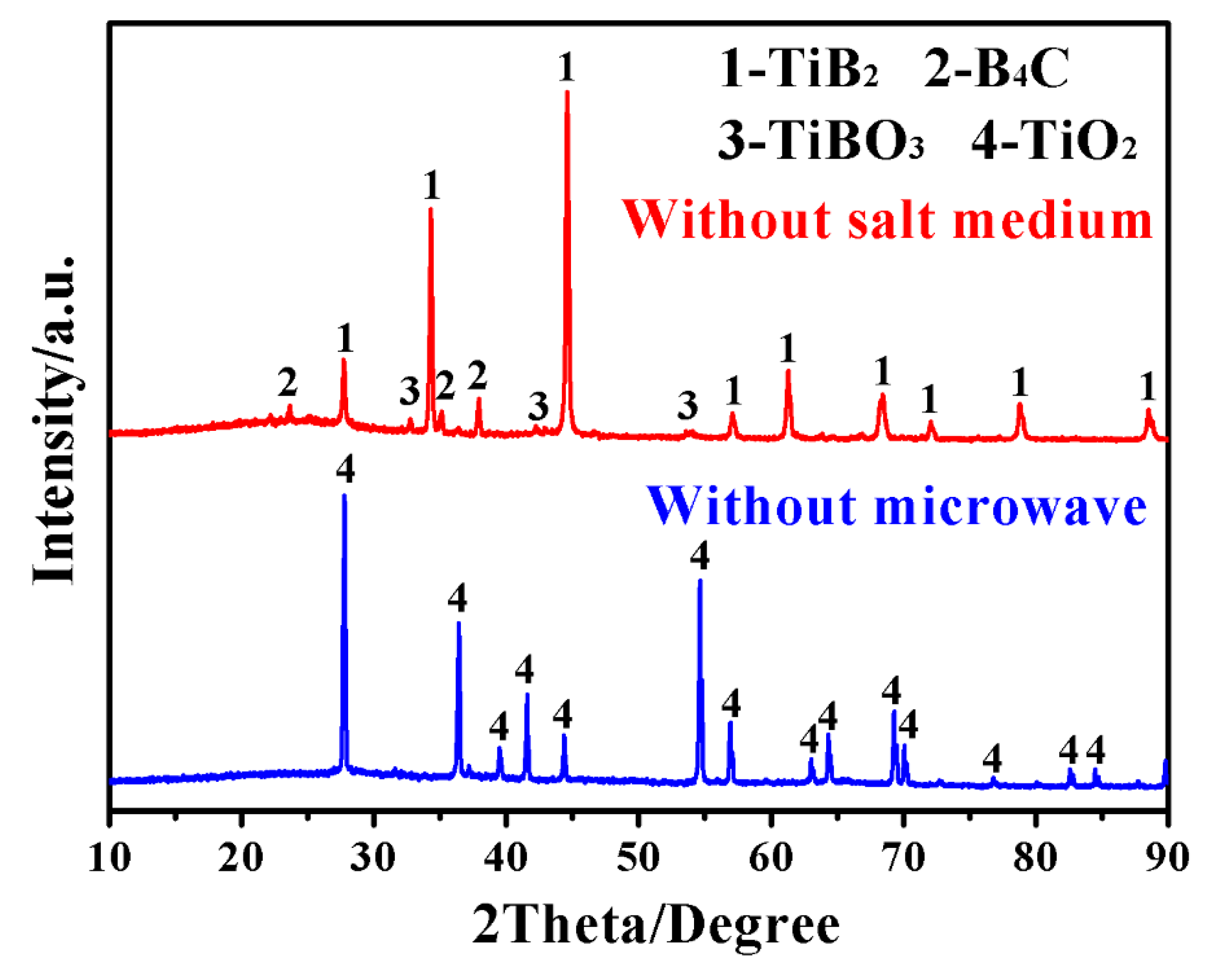 Materials 12 02555 g003