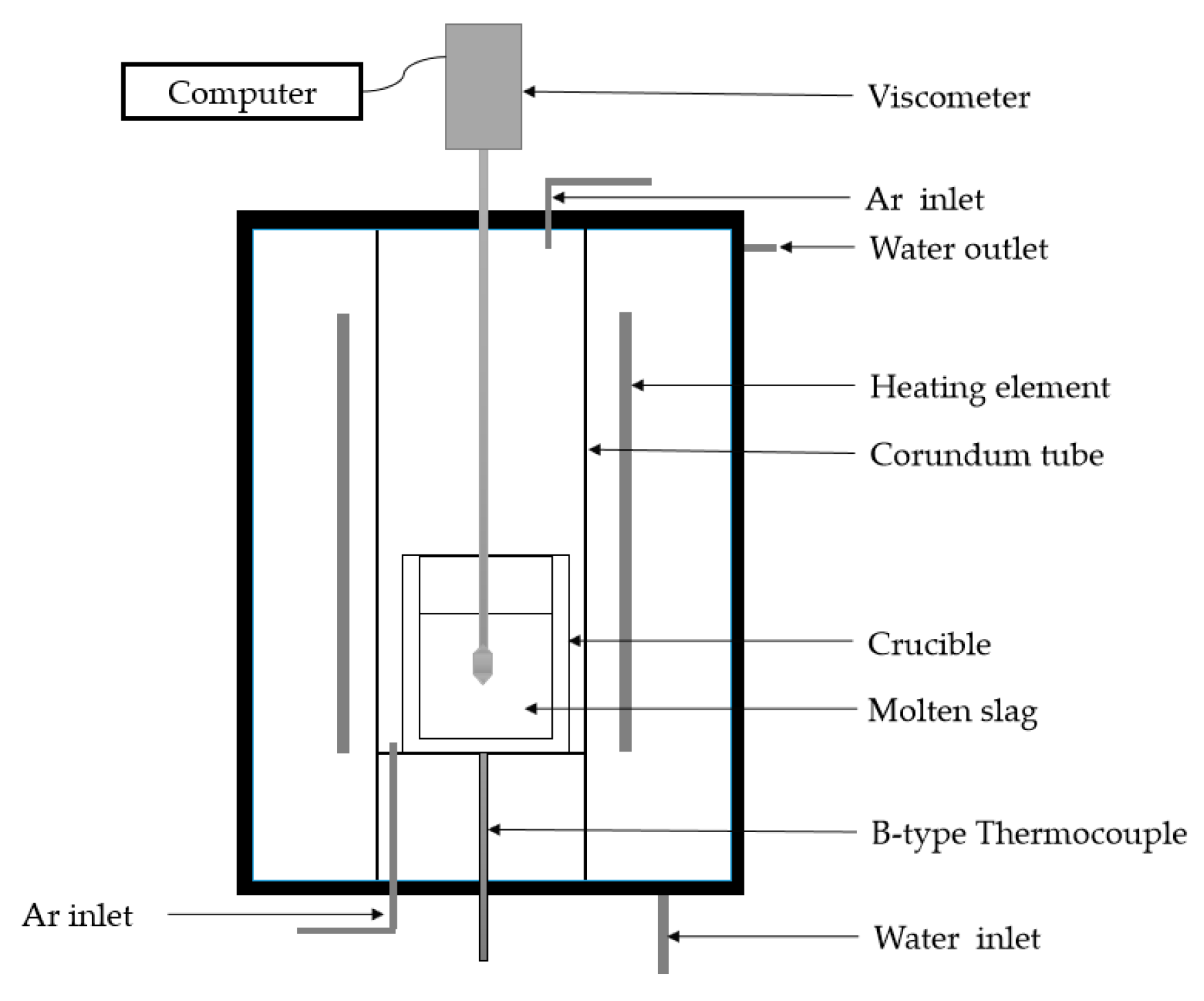 Materials 12 02562 g003