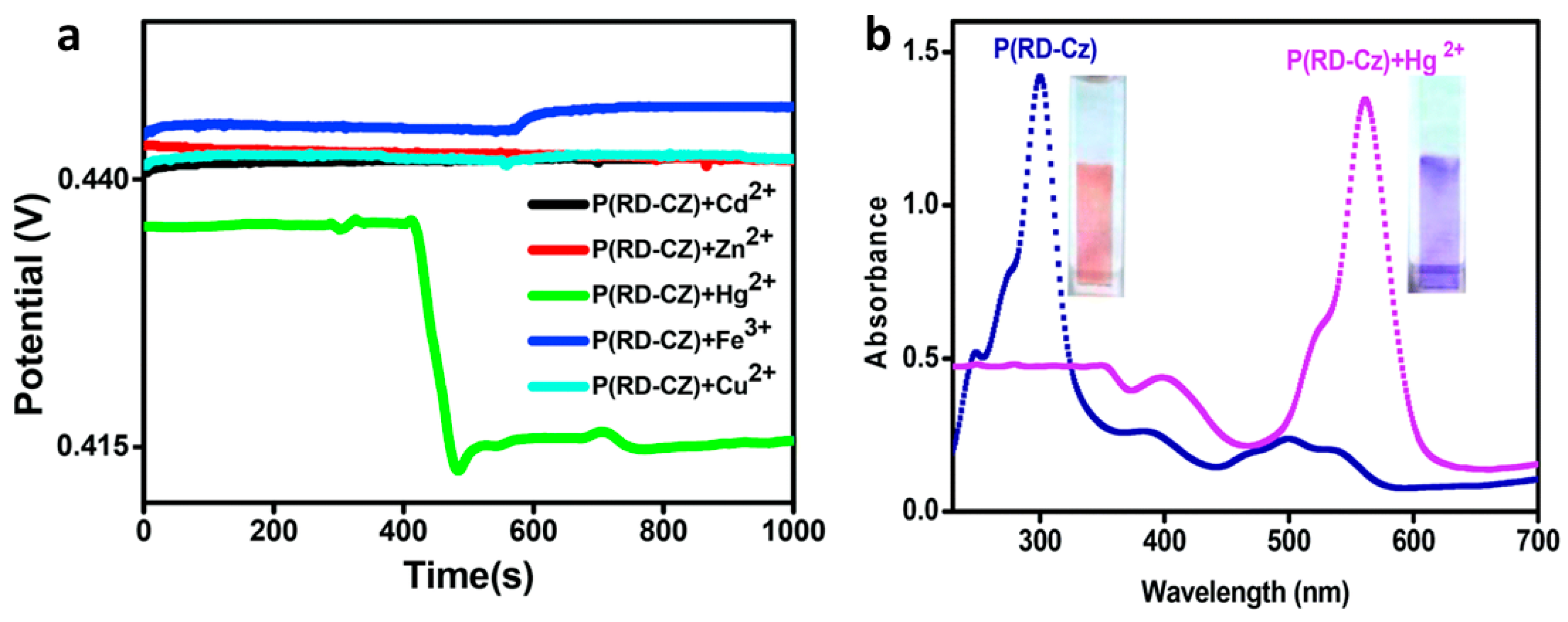 Materials 12 02629 g007