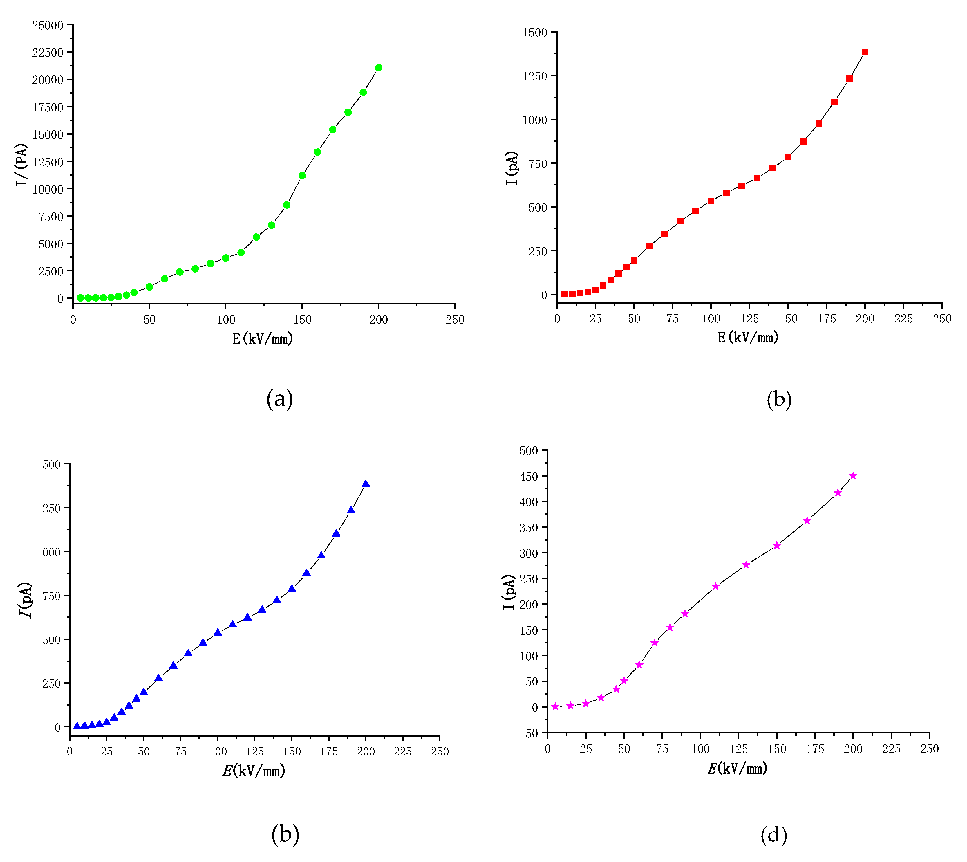 Materials 12 02657 g006