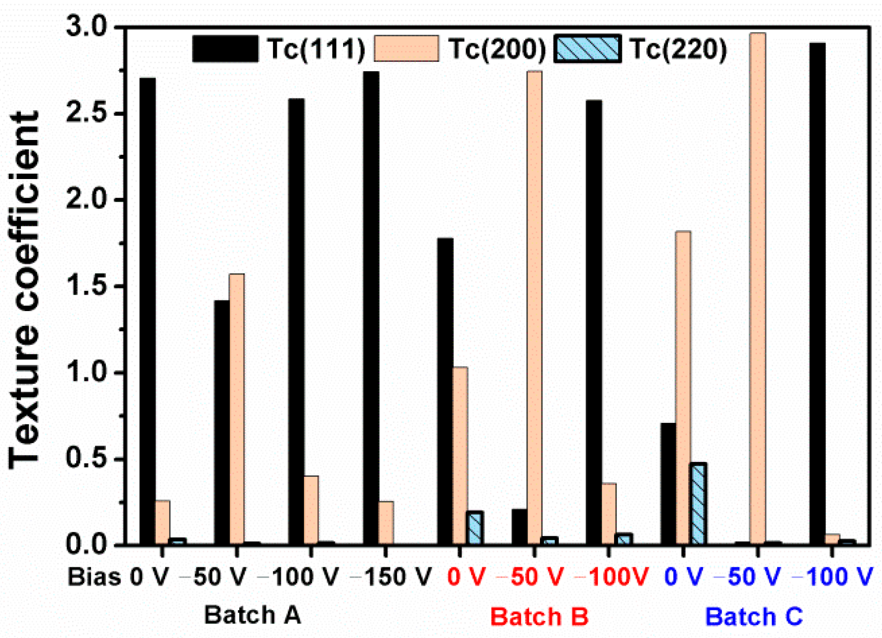 Materials 12 02658 g005
