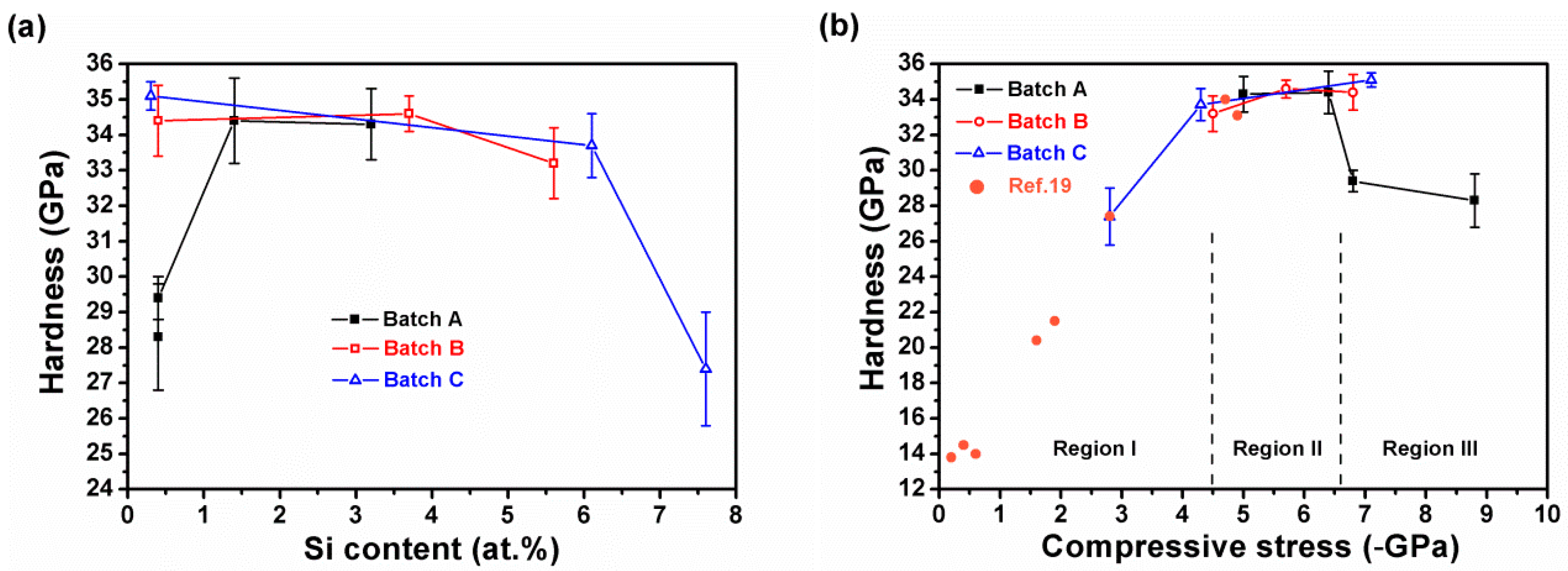 Materials 12 02658 g009