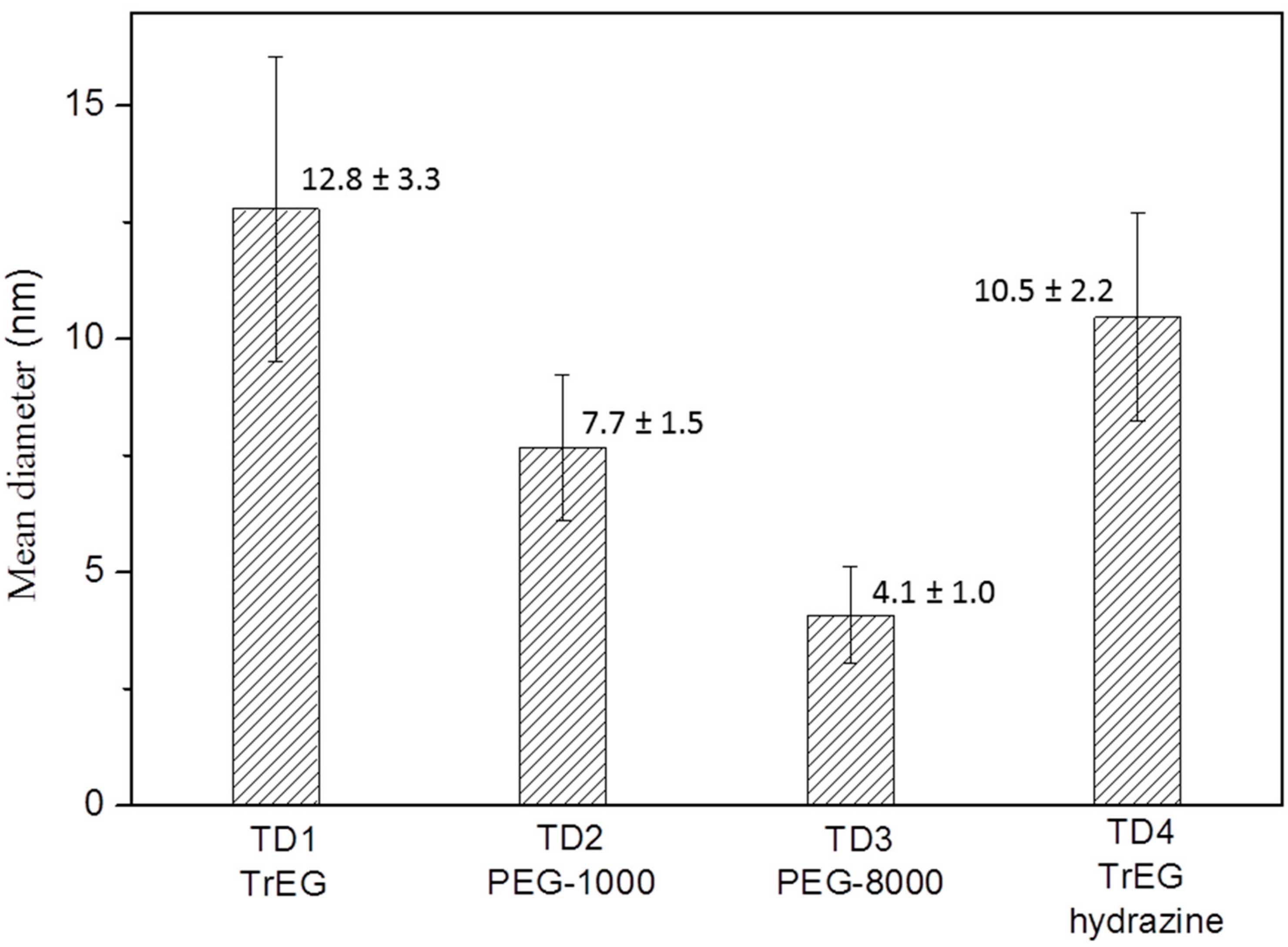 Materials 12 02663 g002