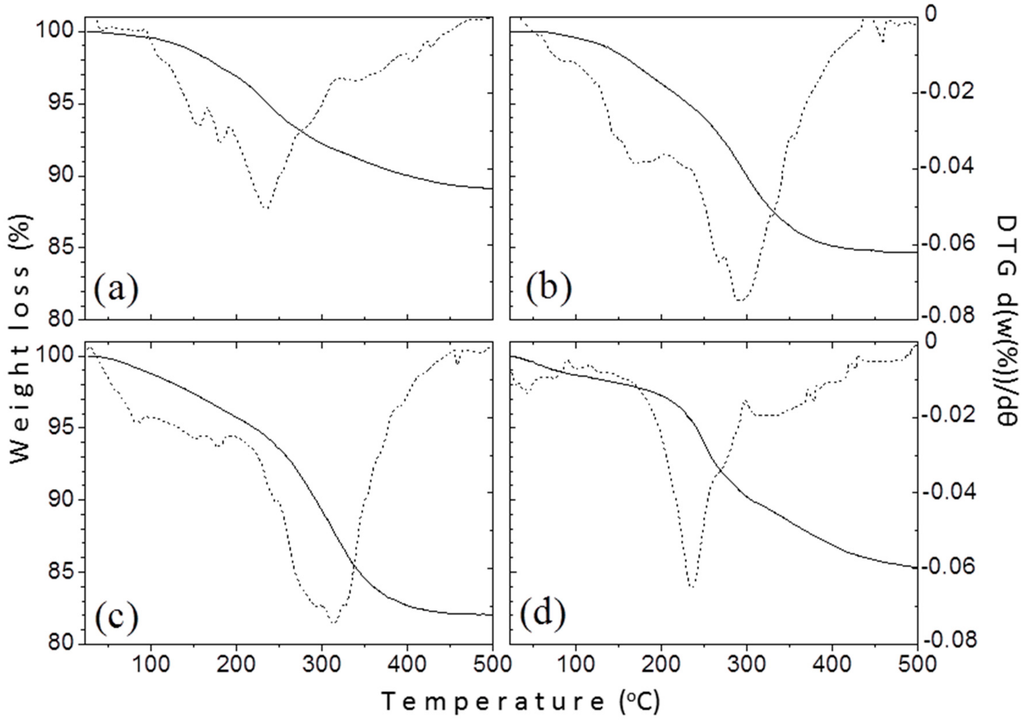 Materials 12 02663 g006