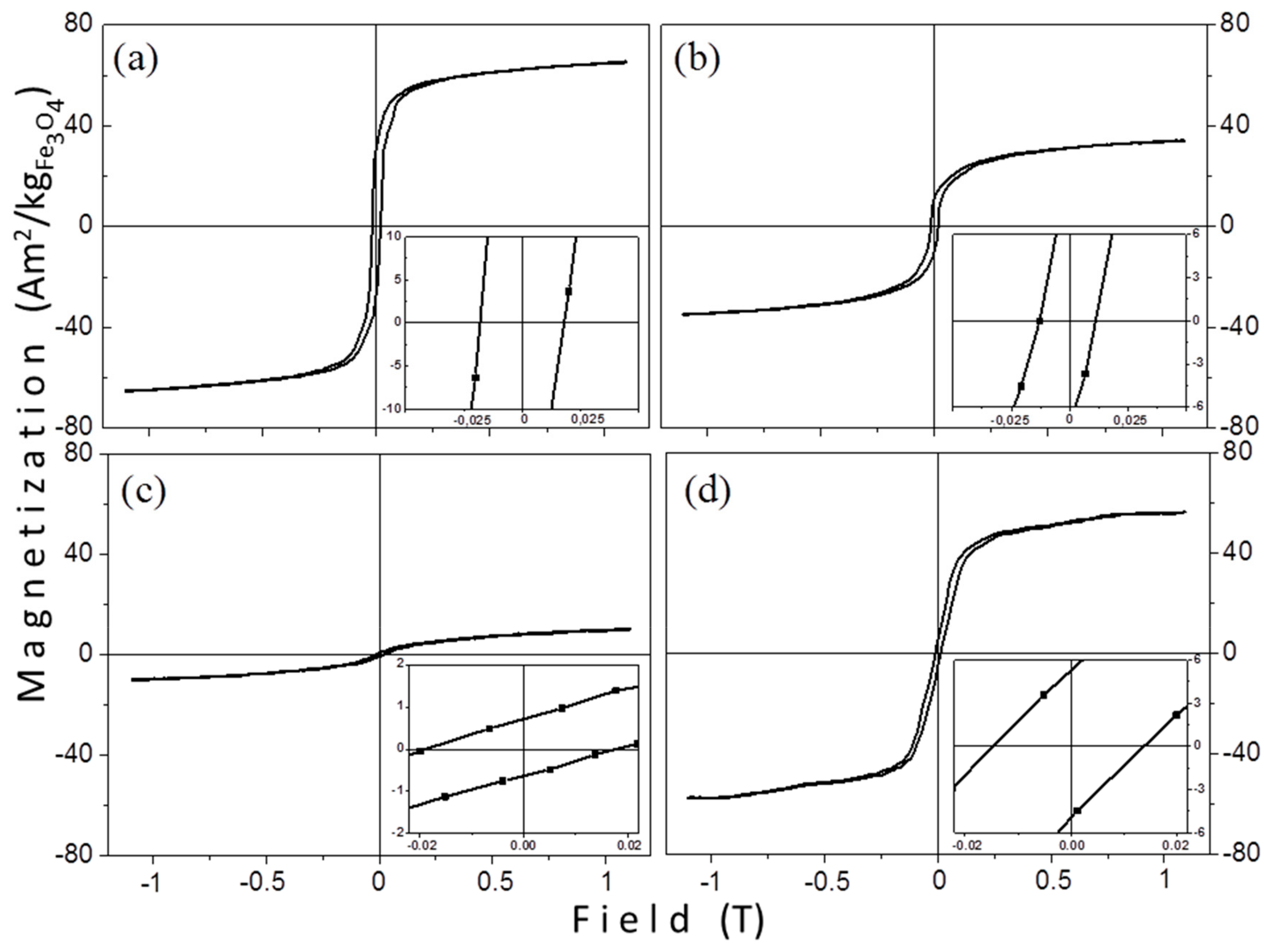 Materials 12 02663 g007