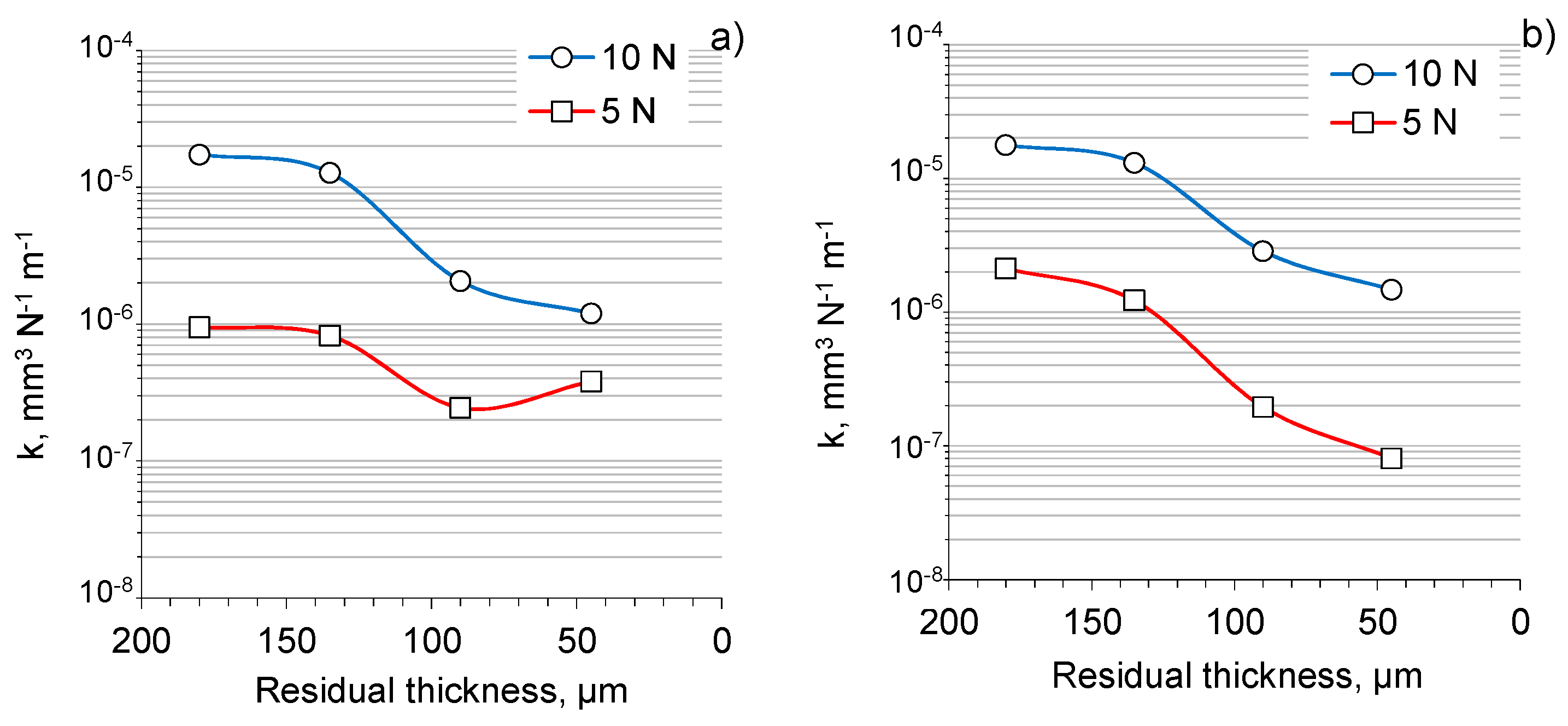 Materials 12 02738 g009