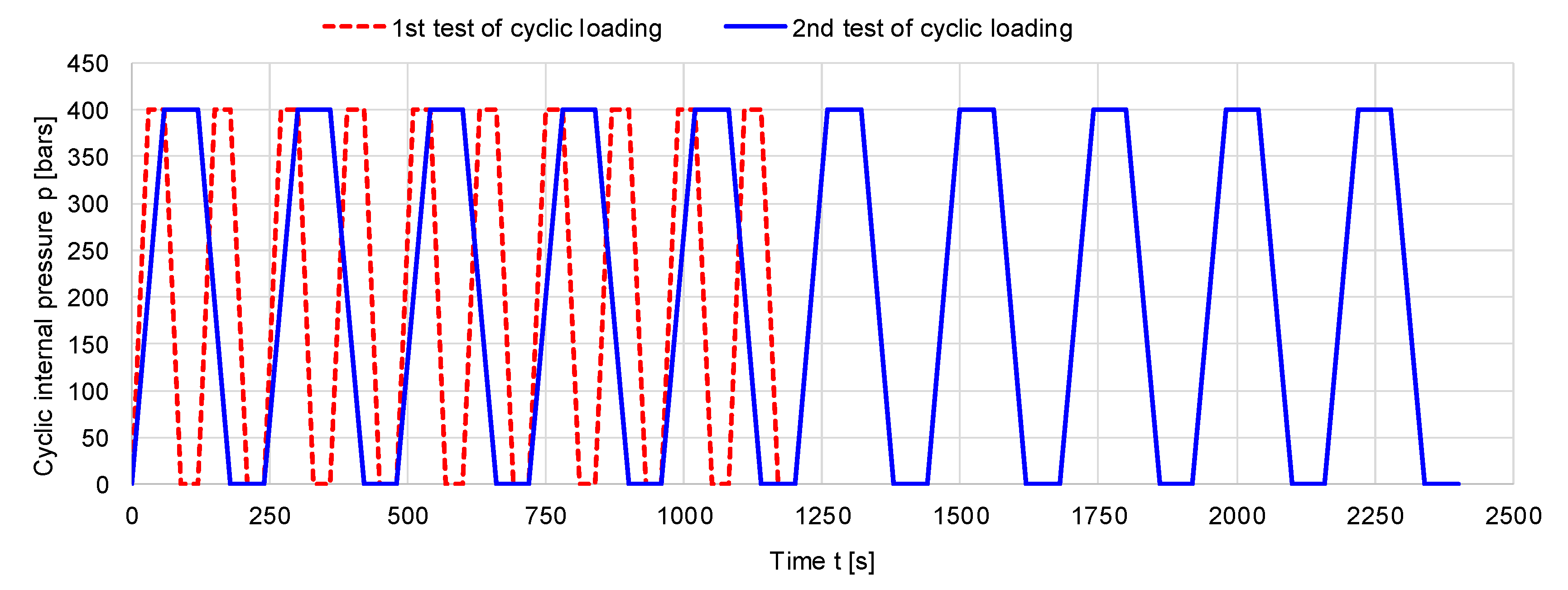 Materials 12 02849 g003