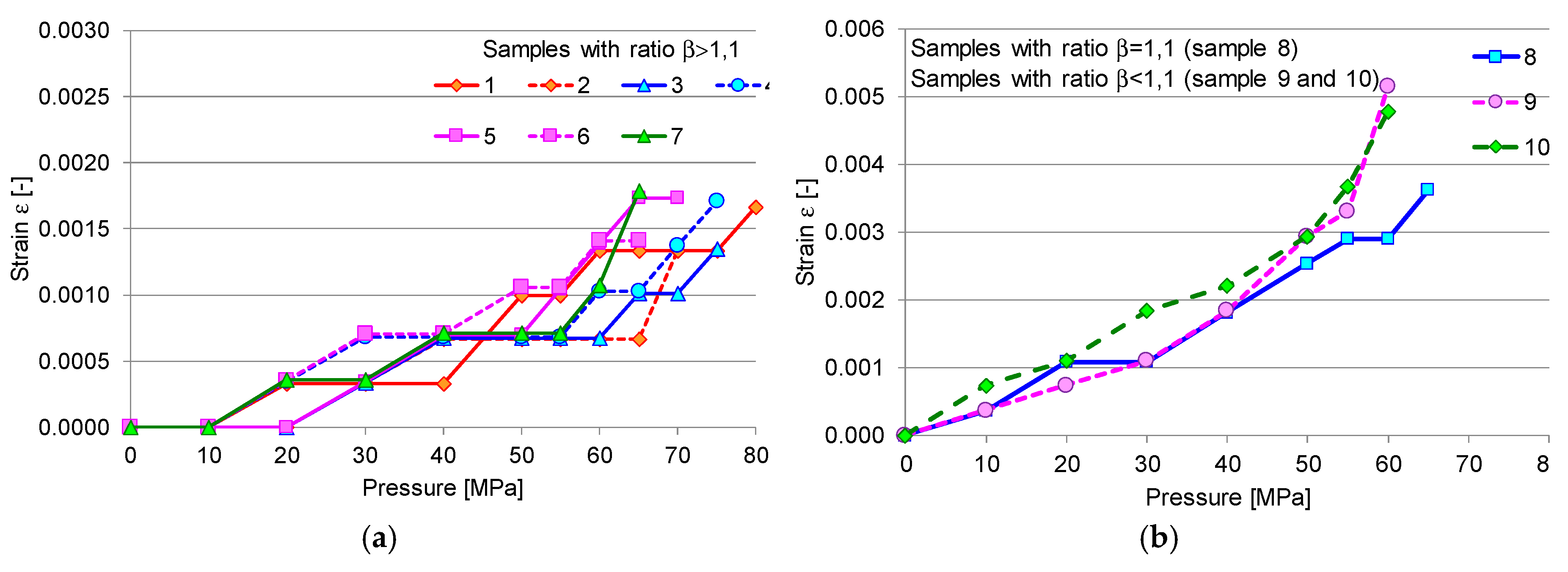 Materials 12 02849 g006