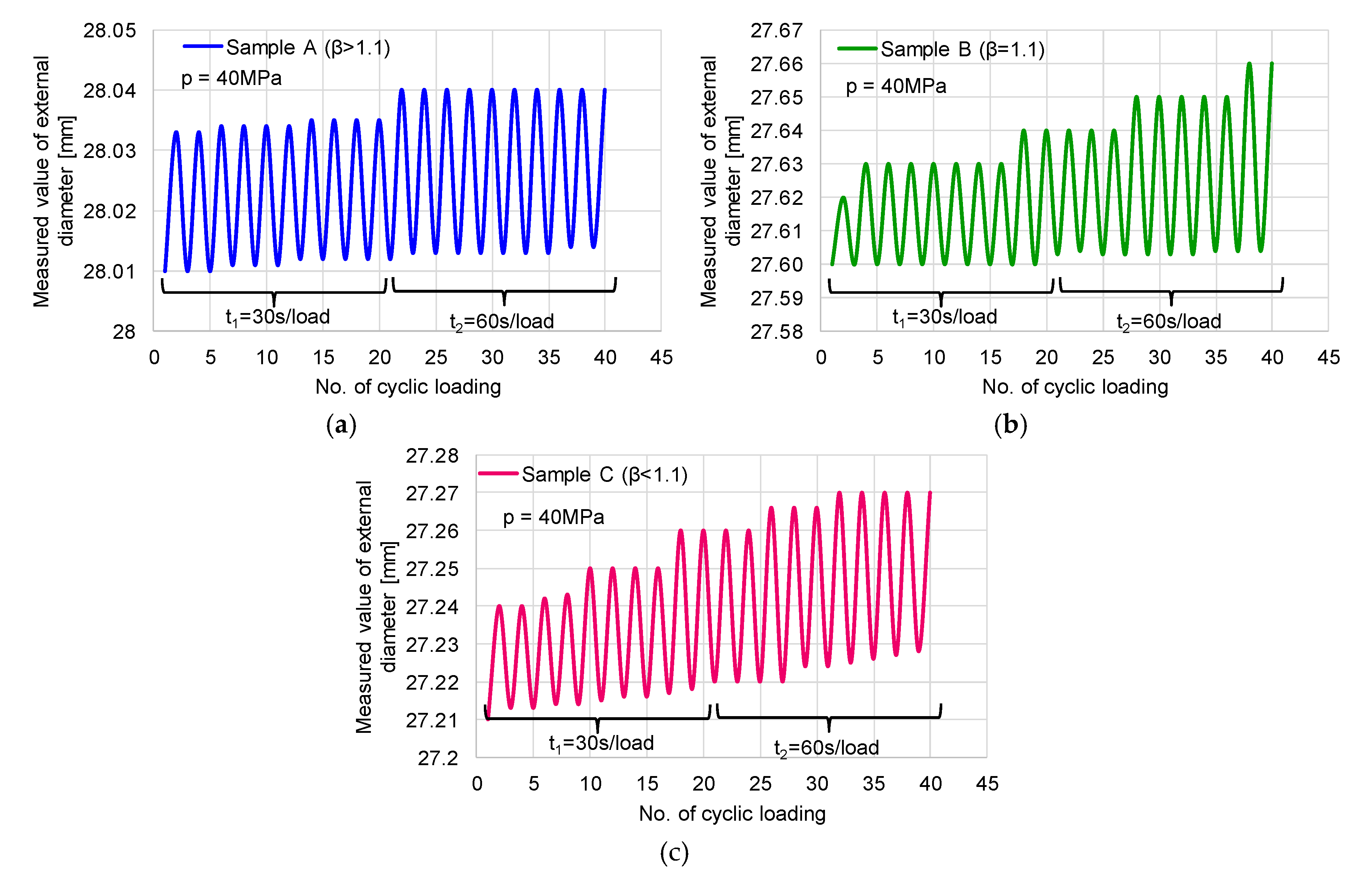 Materials 12 02849 g011
