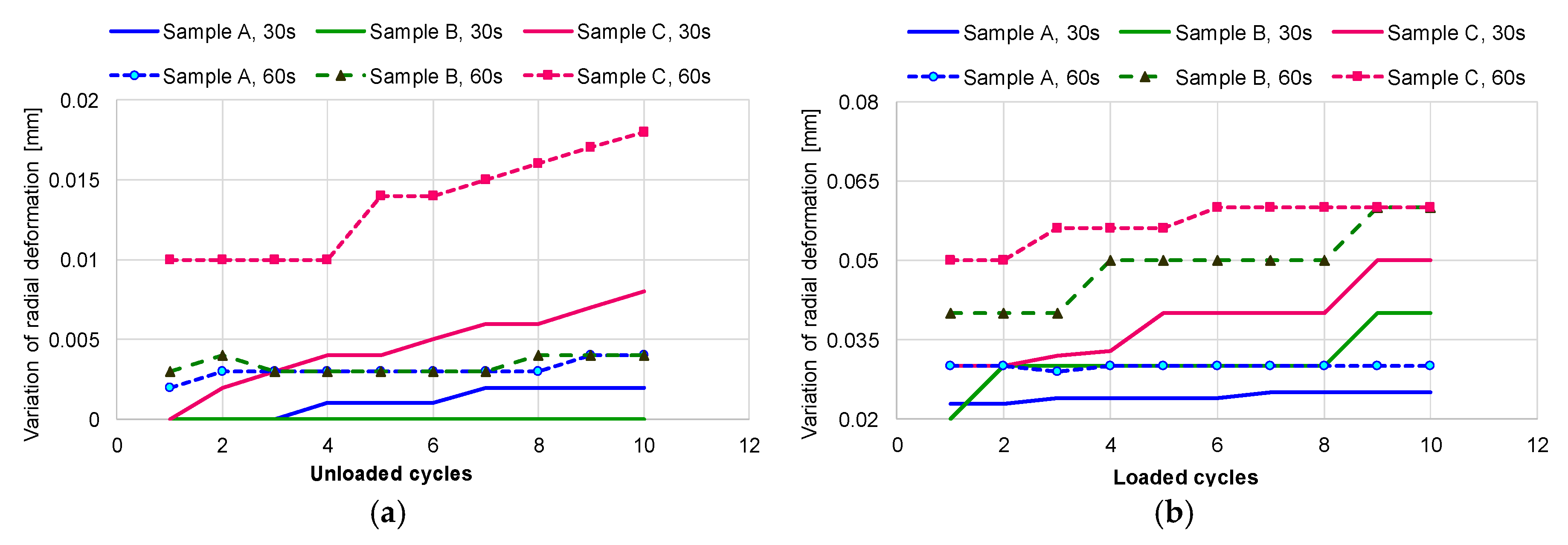 Materials 12 02849 g012