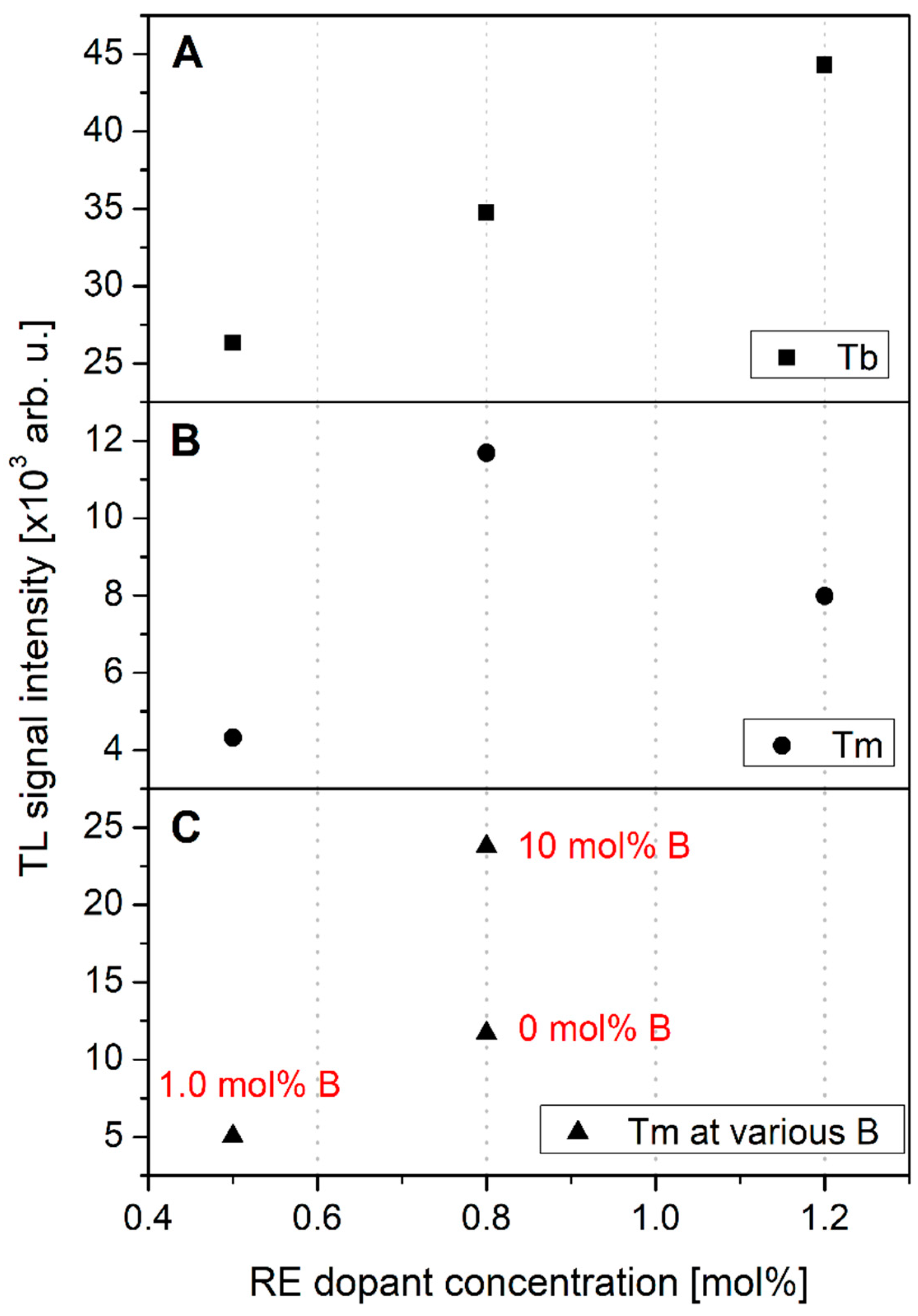 Materials 12 02861 g007