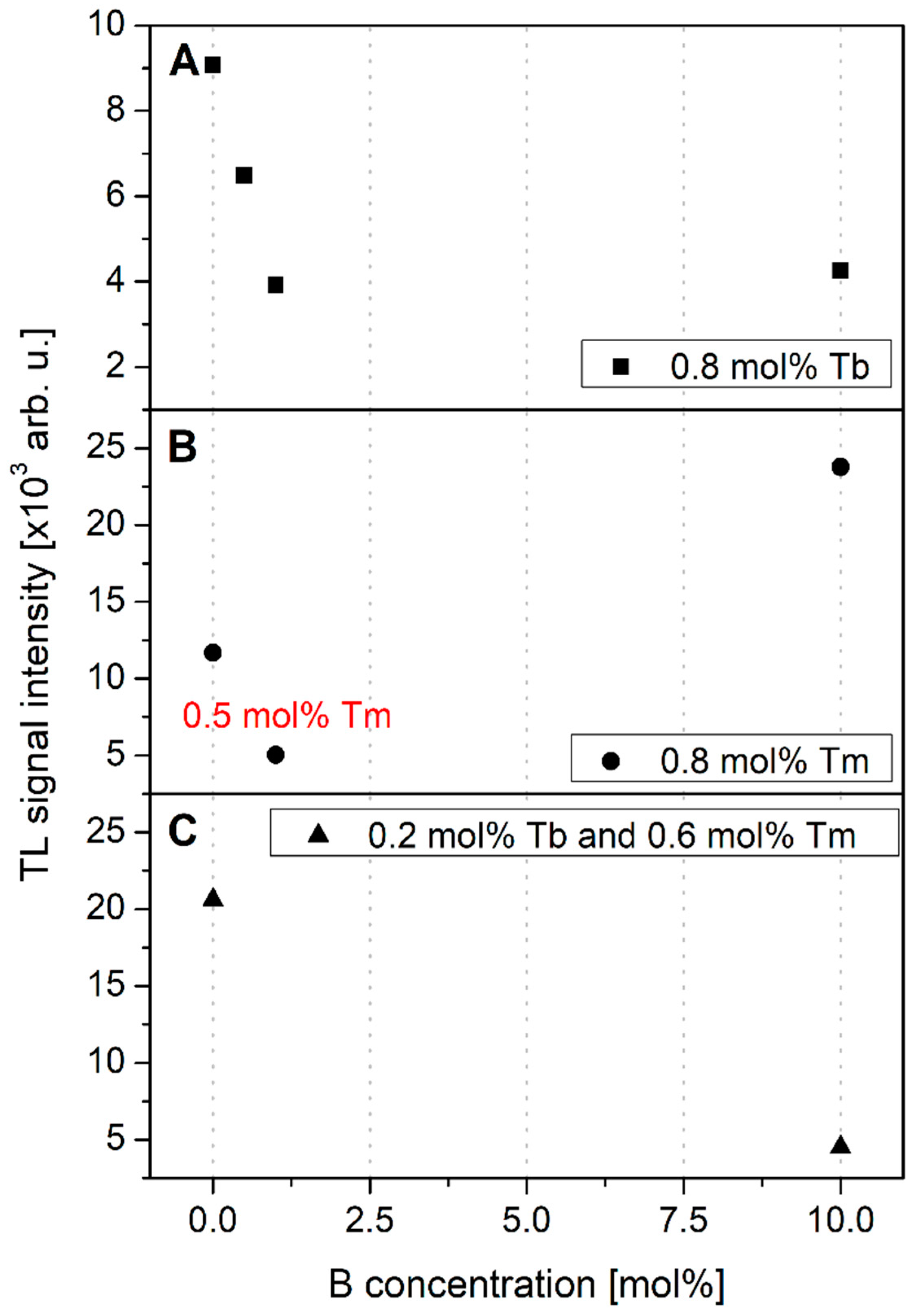 Materials 12 02861 g008