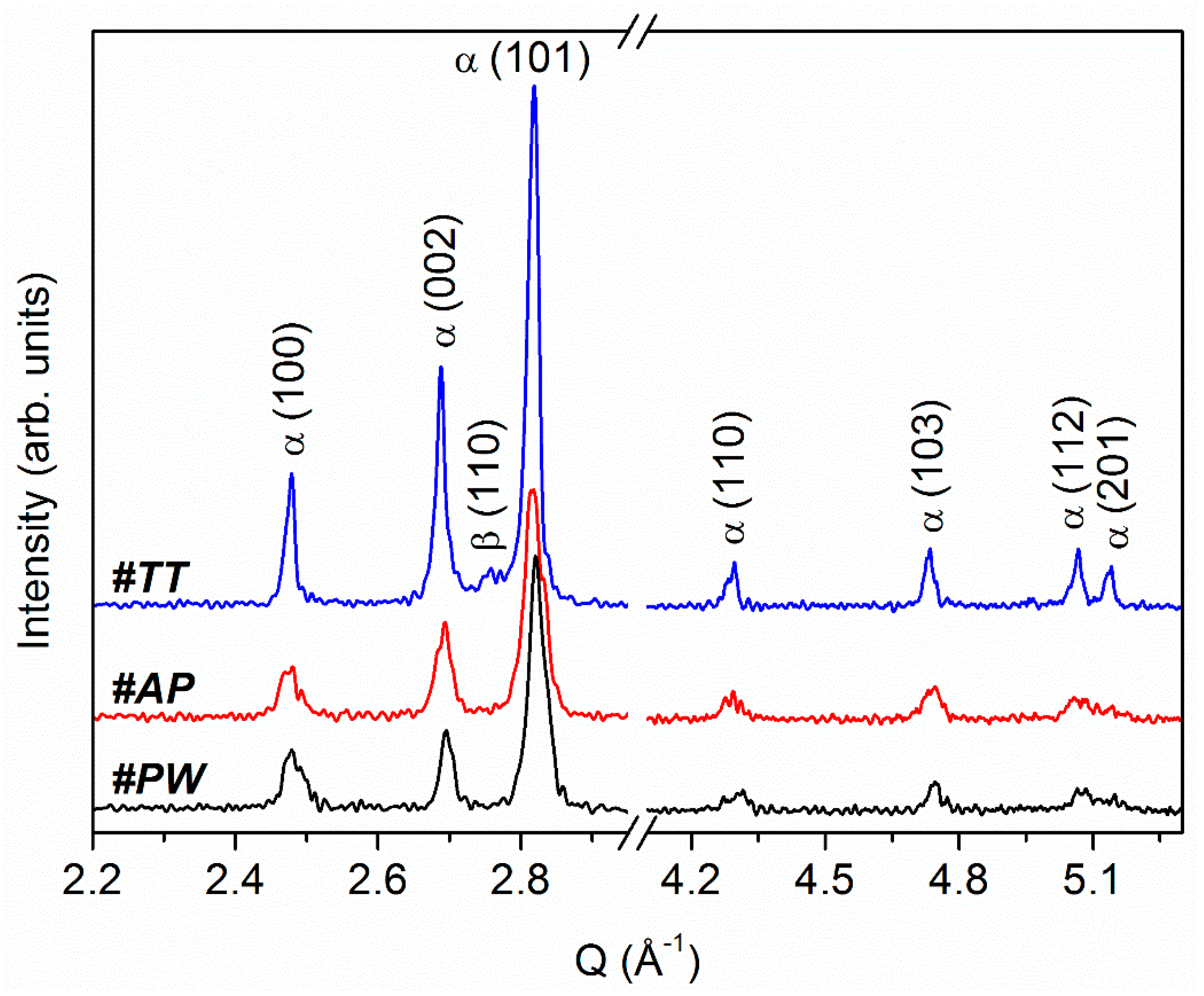 Materials 12 02876 g003
