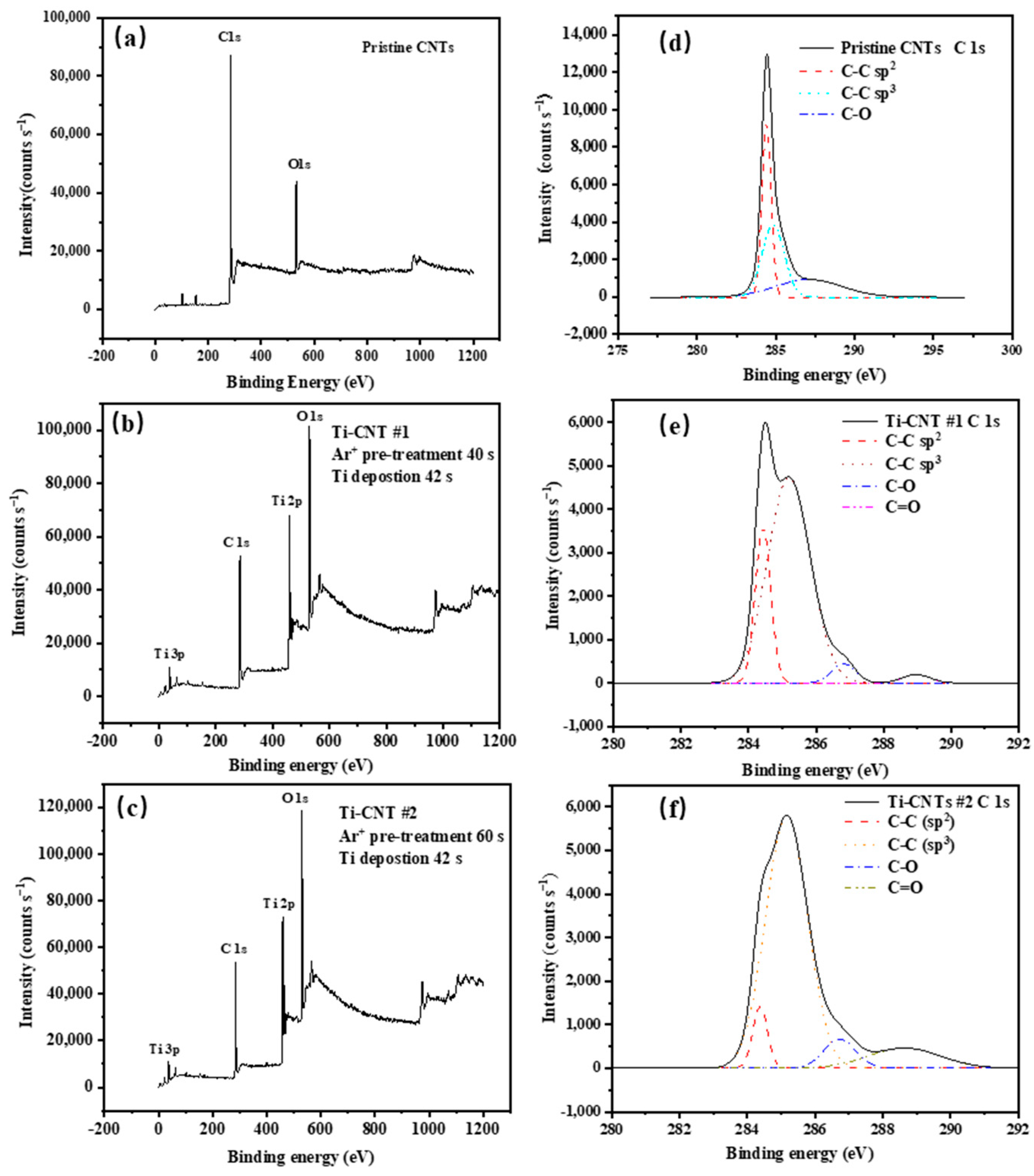 Materials 12 02937 g003