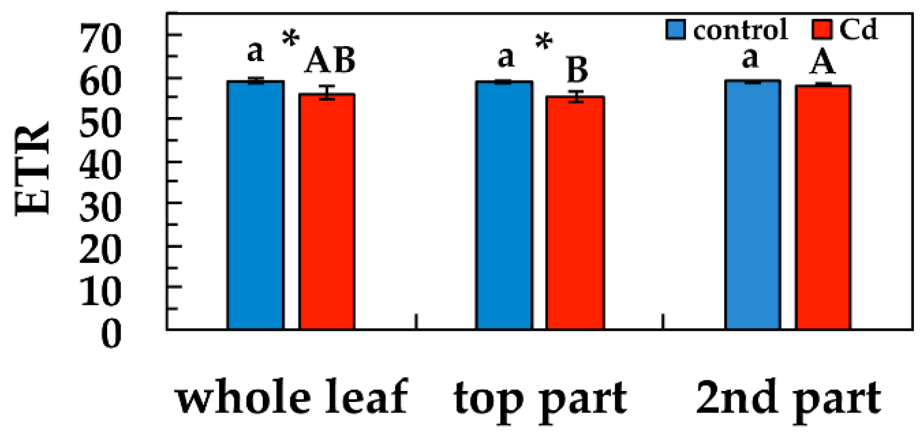 Materials 12 02953 g007