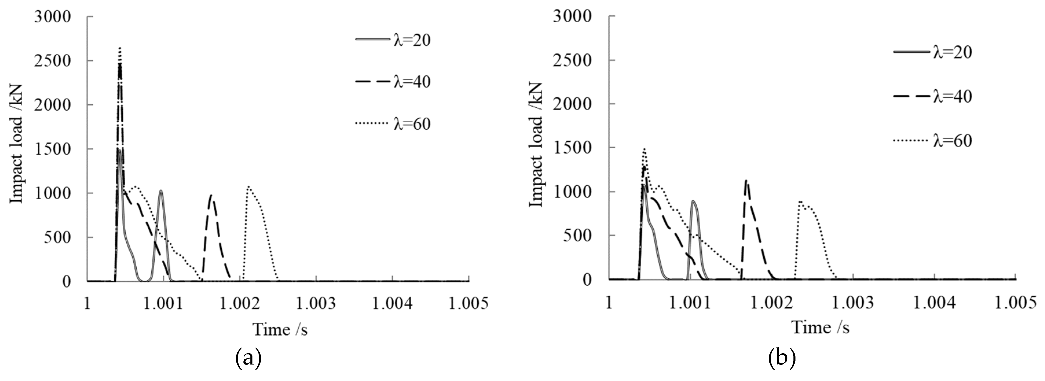 Materials 12 03134 g006a
