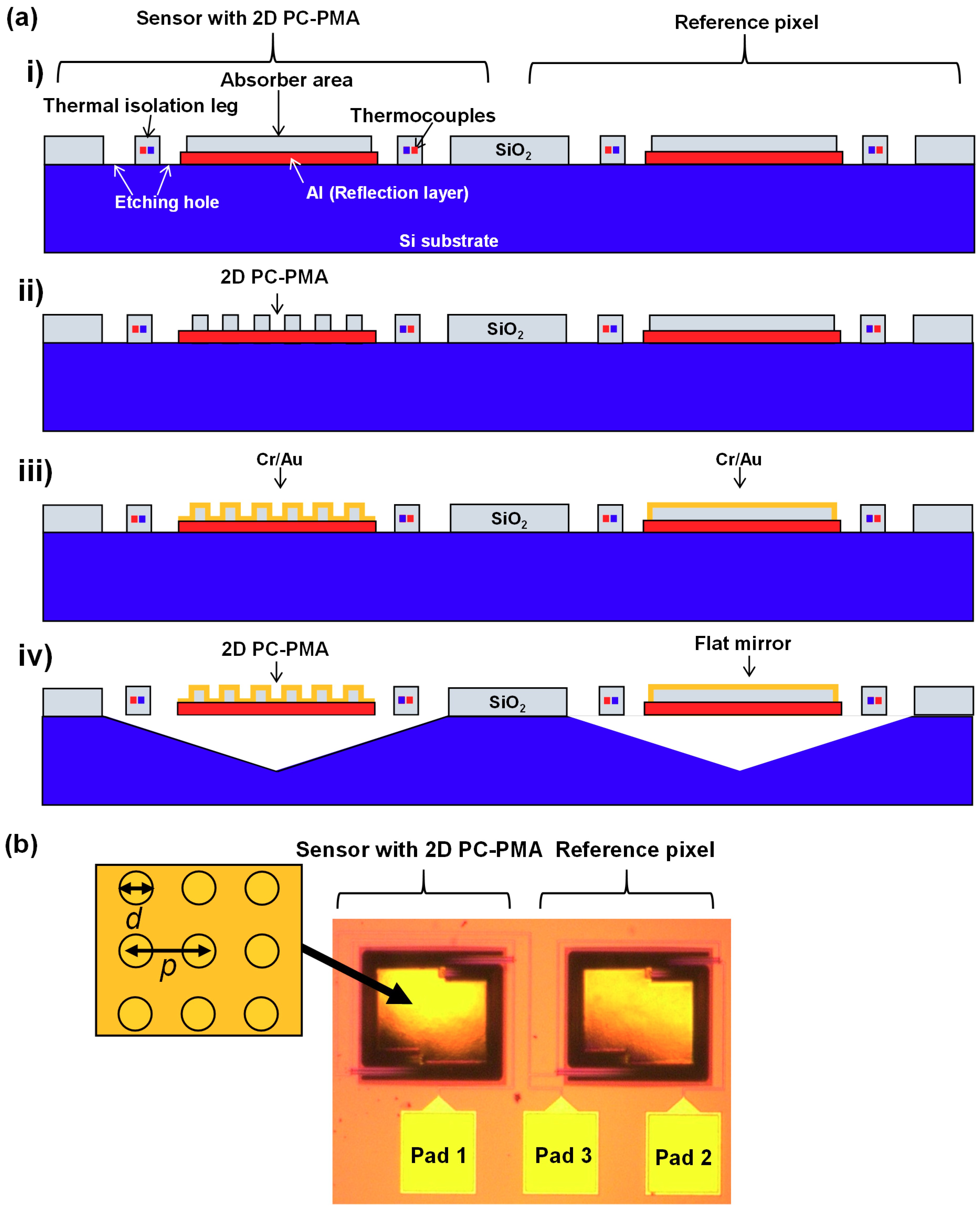 Materials 12 03157 g005