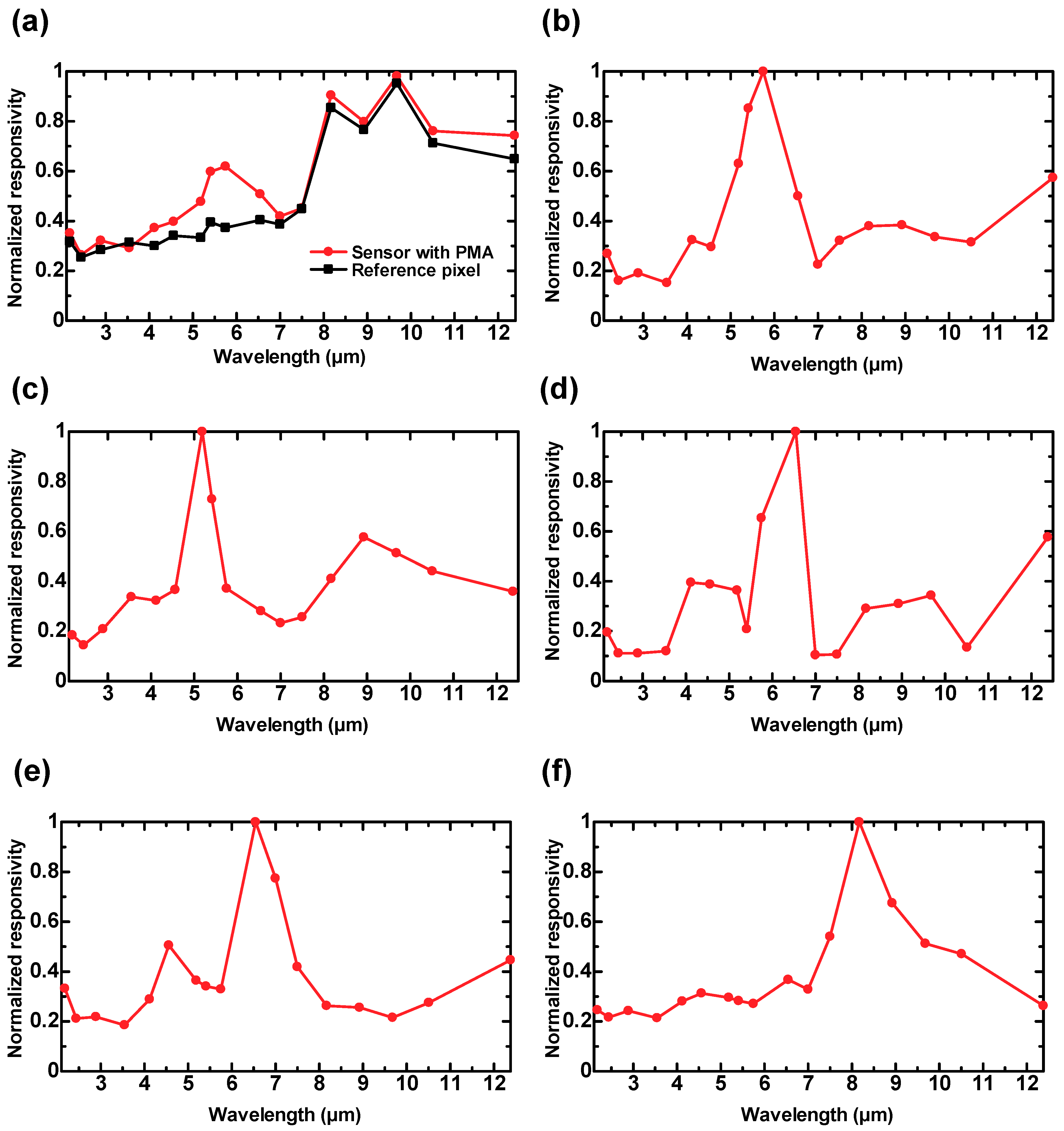 Materials 12 03157 g006