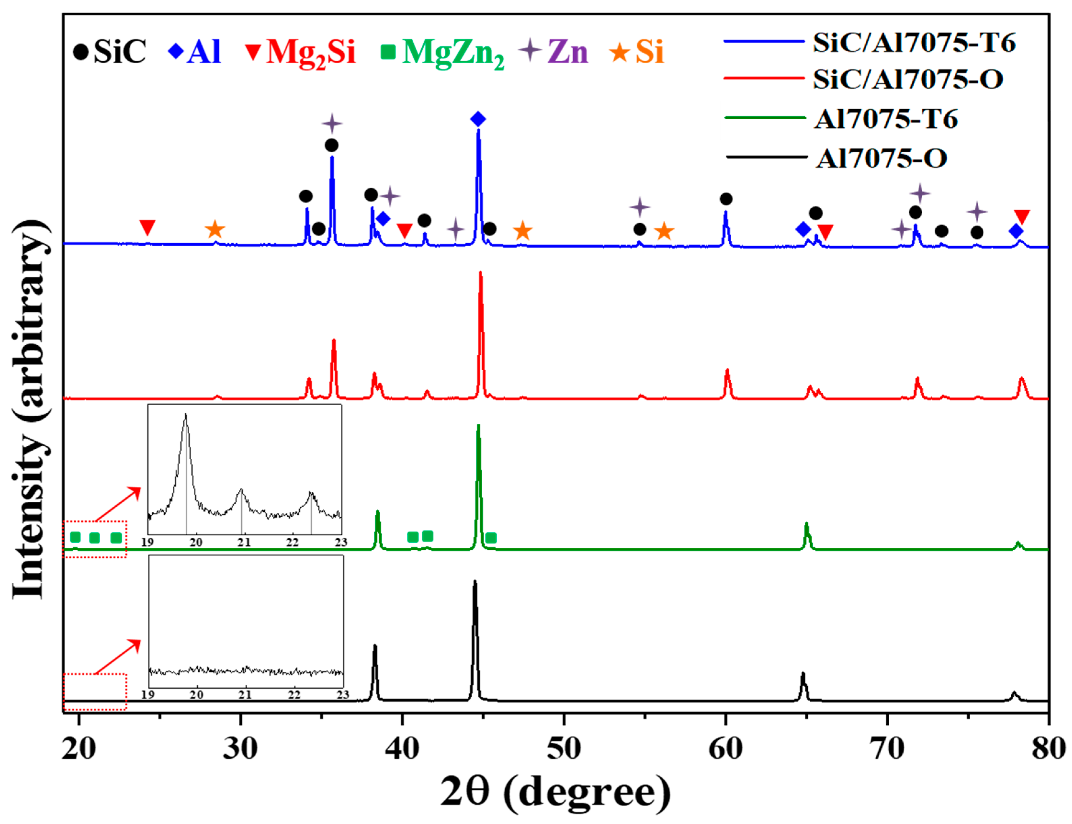 Materials 12 03374 g003
