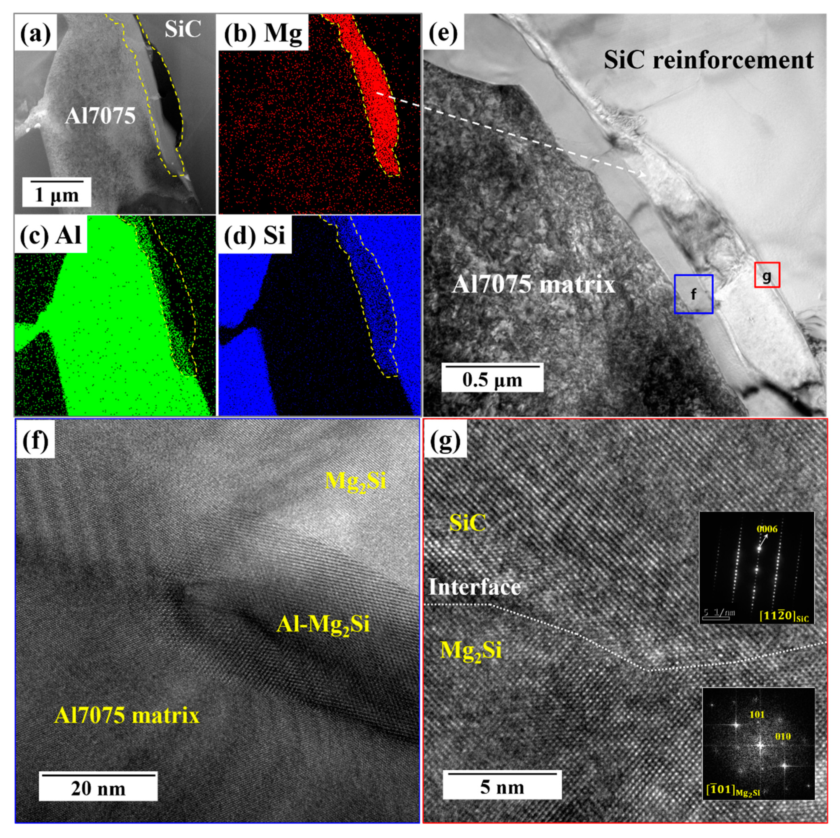 Materials 12 03374 g004