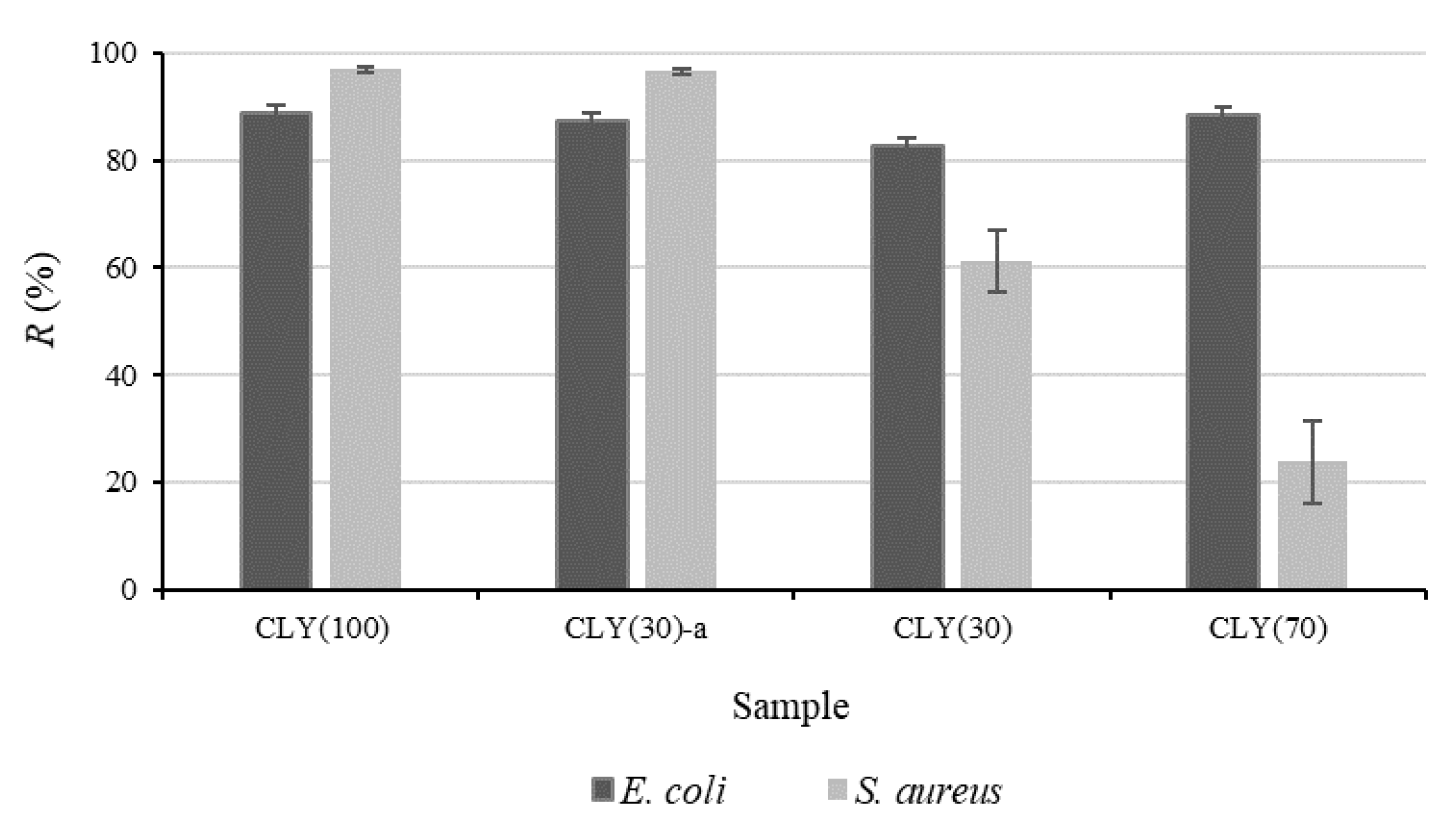 Materials 12 03399 g003
