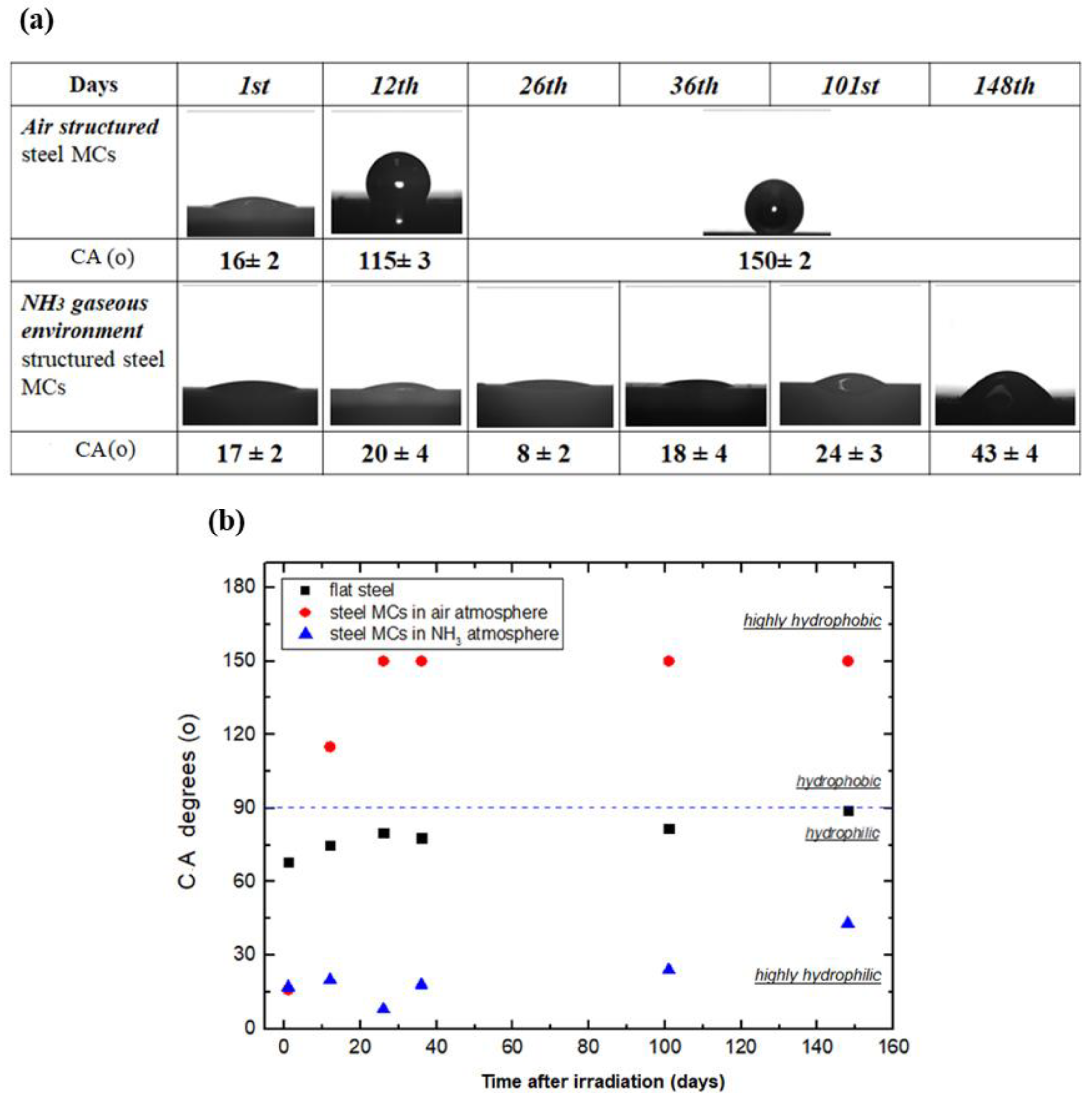 Materials 12 03428 g003