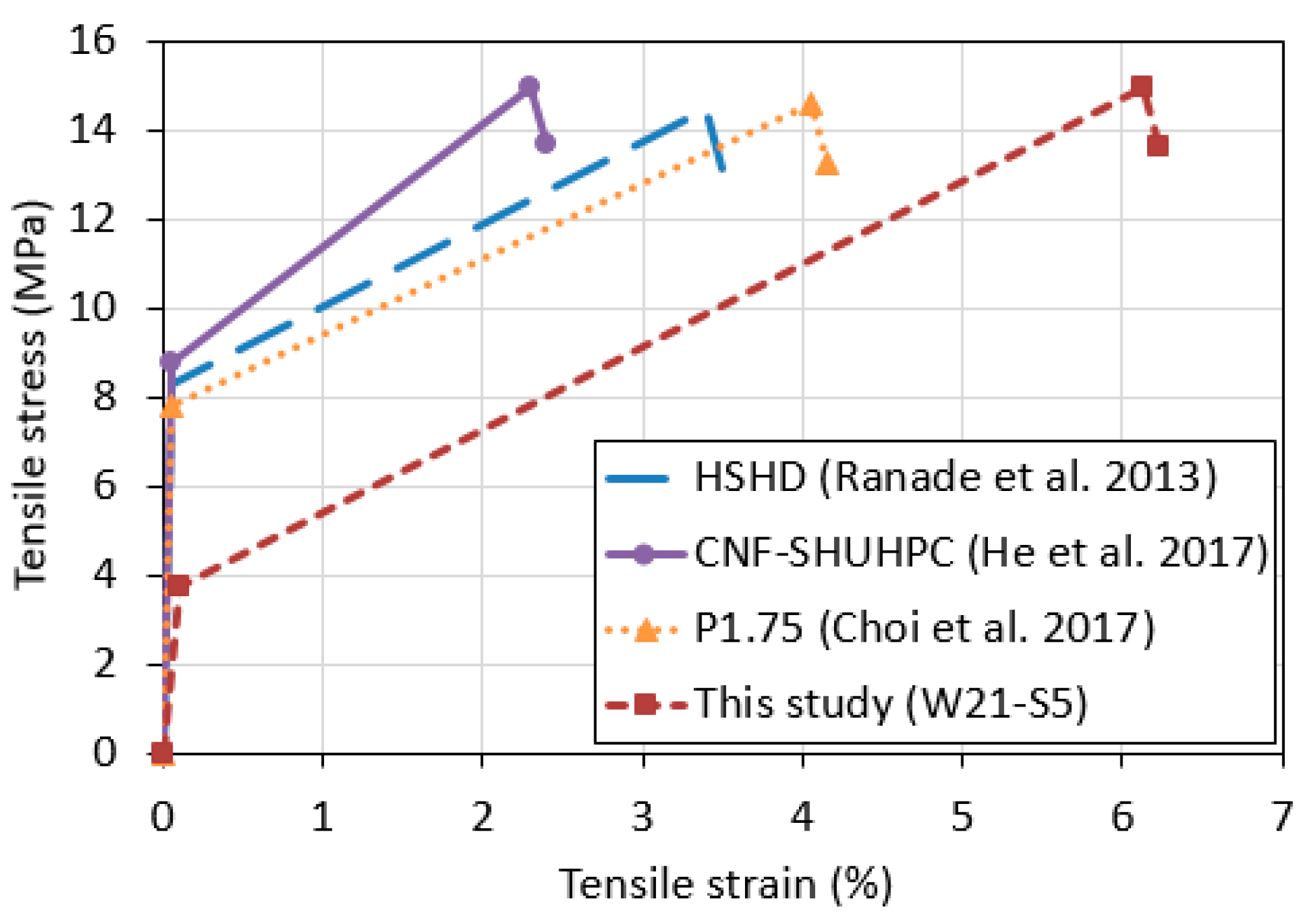 Materials 12 03523 g008